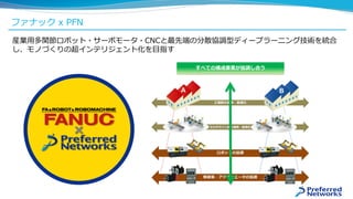 ファナック x PFN
すべての構成要素が協調し合う
産業用多関節ロボット・サーボモータ・CNCと最先端の分散協調型ディープラーニング技術を統合
し、モノづくりの超インテリジェント化を目指す
 
