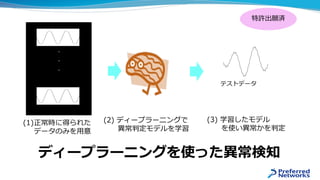 特許出願済
ディープラーニングを使った異常検知
．
．
．
(1)正常時に得られた
データのみを用意
(2) ディープラーニングで
異常判定モデルを学習
テストデータ
(3) 学習したモデル
を使い異常かを判定
 