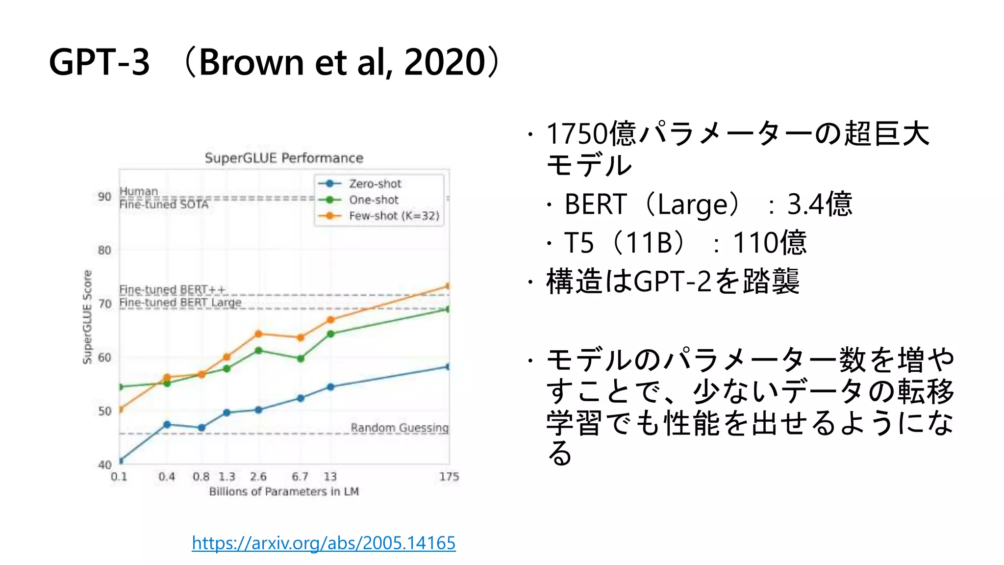GPT-3 （Brown et al, 2020）
 1750億パラメーターの超巨大
モデル
 BERT（Large）：3.4億
 T5（11B）：110億
 構造はGPT-2を踏襲
 モデルのパラメーター数を増や
すことで、少ないデータの転移
学習でも性能を出せるようにな
る
https://arxiv.org/abs/2005.14165
 