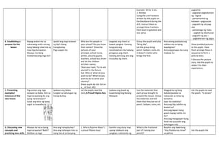Example: Write ¼ etc.
2. Review
Using the unit fractions
written by the pupils on
the blackboard during the
drill, instruct them to
arrange these fractions
from least to greatest and
vice versa
pagkahilo
- pagtatae pagkakaroon
ng - lagnat
- pamamanhid ng
katawan –pagsusuka
- pagsakit ng ulo pag-
ubo
- pamamaga ng mata
- pagkati ng lalamunan
- pagsakit ng paa –
- pagkakaroon ng pigsa
B. Establishing a
purpose for the
lesson
Napag-aralan mo sa
nakaraang aralin na ang
isang batang tulad mo ay
may mga karapatan.
Masaya mo bang
tinatamasa ang mga ito?
Ipaskil ang mga larawan
ng iba’t-ibang
hanapbuhay
Pag-usapan ito.
Who are the people in
your school? Do you know
their names? Show the
pictures of your
principal, school nurse,
janitor, security guard,
teachers, school bus driver
and let the children
tell their names.
Close your eyes. Try to see
yourself in the future.
Ask: Who or what do you
want to be? What do you
want to do to serve your
country?
(Have pupils do Get Set on
p._ of the L.M.)
Ipagawa ang chant sa
bawat pangkat. Itanong
kung ano ang
naramdaman nila habang
ginagawa ang chant.
Itanong din kung ano ang
tinutukoy ng chant.
Group the pupils and play
“Bring Me”.
Let the group bring
pencil, ballpen, coins etc.
It doesn’t matter who
brings the first.
Ano-anong paalaala ang
nabasa mo sa iyong
kapaligiran?
Ano ang ginawa mo nang
mabasa ito
Show jumbled pictures
to the pupils. Have
them arrange these in
sequence to form a
picture story.
story. Ask the pupils to
relate it to their
experiences.
C. Presenting
examples/
instances of the
new lesson
Pag-aralan ang mga
larawan sa ibaba. Alin sa
mga karapatang ito ang
iyong nararanasan?
Isulat ang letra ng iyong
sagot sa kuwaderno.
Ipabasa ang talata
tungkol sa kahulugan ng
hanap-buhay.
Let the pupils read the
story A Proud Filipino Boy
Ipabasa ang buod ng
kuwentong Ang Batang
Matapat.
Use the materials that
each group brought to
present the lesson. Group
the materials and tell
them that they are set of
pencil, ballpen, coins, etc.
Magpakita ng ilang
babala/paalala na
nakasulat sa istrip ng
kartolina.
Saan ito makikita?
Ano ang ibig sabihin ng
bawat isa?
Ano ang dapat mong
gawin kapag nakita mo
ito?
Ano ang mangyayari kung
hindi mo susundin ang
kahulugan nito
Ask the pupils to read
the poem, “Si Jerann”
D. Discussing new
concepts and
practicing new skills
Masaya ka ba sa iyong
mga karapatan? Bakit?
Maliban sa mga
Ano ang hanapbuhay?
Ano ang kailangan nito sa
isang tao at sa kanyang
1. Who is Ryanne Klaus? (
a proud Filipino boy)
Gamitin ang story map
upang talakayin ang
sangkap o elemento ng
What is the fractional
part of (raising one
pencil)?
Basahin ang kwentong
“Ang Paalala kay Arnel”
sa pahina
Ask the pupils the
 