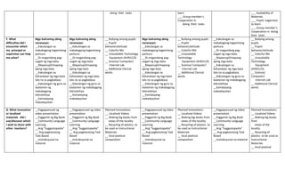 doing their tasks learn
___ Group member’s
Cooperation in
doing their tasks
___ Availability of
Materials
___ Pupils’ eagerness
to learn
___ Group member’s
Cooperation in doing
their tasks
F. What
difficulties did I
encounter which
my principal or
supervisor can help
me solve?
Mga Suliraning aking
naranasan:
__Kakulangan sa
makabagong kagamitang
panturo.
__Di-magandang pag-
uugali ng mga bata.
__Mapanupil/mapang-
aping mga bata
__Kakulangan sa
Kahandaan ng mga bata
lalo na sa pagbabasa.
__Kakulangan ng guro sa
kaalaman ng
makabagong
teknolohiya
__Kamalayang
makadayuhan
Mga Suliraning aking
naranasan:
__Kakulangan sa
makabagong kagamitang
panturo.
__Di-magandang pag-
uugali ng mga bata.
__Mapanupil/mapang-
aping mga bata
__Kakulangan sa
Kahandaan ng mga bata
lalo na sa pagbabasa.
__Kakulangan ng guro sa
kaalaman ng makabagong
teknolohiya
__Kamalayang
makadayuhan
__ Bullying among pupils
__ Pupils’
behavior/attitude
__ Colorful IMs
__ Unavailable Technology
Equipment (AVR/LCD)
__ Science/ Computer/
Internet Lab
__ Additional Clerical
works
Mga Suliraning aking
naranasan:
__Kakulangan sa
makabagong kagamitang
panturo.
__Di-magandang pag-
uugali ng mga bata.
__Mapanupil/mapang-
aping mga bata
__Kakulangan sa
Kahandaan ng mga bata
lalo na sa pagbabasa.
__Kakulangan ng guro sa
kaalaman ng makabagong
teknolohiya
__Kamalayang
makadayuhan
__ Bullying among pupils
__ Pupils’
behavior/attitude
__ Colorful IMs
__ Unavailable
Technology
Equipment (AVR/LCD)
__ Science/ Computer/
Internet Lab
__ Additional Clerical
works
__Kakulangan sa
makabagong kagamitang
panturo.
__Di-magandang pag-
uugali ng mga bata.
__Mapanupil/mapang-
aping mga bata
__Kakulangan sa
Kahandaan ng mga bata
lalo na sa pagbabasa.
__Kakulangan ng guro sa
kaalaman ng makabagong
teknolohiya
__Kamalayang
makadayuhan
__ Bullying among
pupils
__ Pupils’
behavior/attitude
__ Colorful IMs
__ Unavailable
Technology
Equipment
(AVR/LCD)
__ Science/
Computer/
Internet Lab
__ Additional Clerical
works
G. What innovation
or localized
materials did I
use/discover which
I wish to share with
other teachers?
__Pagpapanuod ng
video presentation
__Paggamit ng Big Book
__Community Language
Learning
__Ang “Suggestopedia”
__ Ang pagkatutong
Task Based
__Instraksyunal na
material
__Pagpapanuod ng video
presentation
__Paggamit ng Big Book
__Community Language
Learning
__Ang “Suggestopedia”
__ Ang pagkatutong Task
Based
__Instraksyunal na
material
Planned Innovations:
__ Localized Videos
__ Making big books from
views of the locality
__ Recycling of plastics to
be used as Instructional
Materials
__ local poetical
composition
__Pagpapanuod ng video
presentation
__Paggamit ng Big Book
__Community Language
Learning
__Ang “Suggestopedia”
__ Ang pagkatutong Task
Based
__Instraksyunal na
material
Planned Innovations:
__ Localized Videos
__ Making big books from
views of the locality
__ Recycling of plastics to
be used as Instructional
Materials
__ local poetical
composition
__Pagpapanuod ng video
presentation
__Paggamit ng Big Book
__Community Language
Learning
__Ang “Suggestopedia”
__ Ang pagkatutong Task
Based
__Instraksyunal na material
Planned Innovations:
__ Localized Videos
__ Making big books
from
views of the
locality
__ Recycling of
plastics to be used as
Instructional
Materials
__ local poetical
 