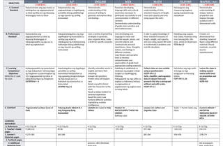 DLL FOR SUBJECTS ENGLISH AND MATH FOR ALL | PPT