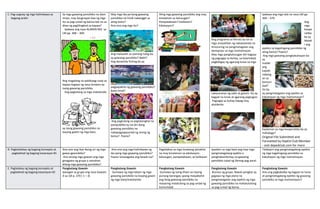 C. Pag-uugnay ng mga halimbawa sa
bagong aralin
Sa mga gawaing pansibiko na alam
ninyo, may kaugnayan baa ng mga
ito sa pag-unlad ng bansa lalo na sa
diwa ng paglilingkod sa kapwa?
Ipabasa ang nasa ALAMIN MO sa
LM pp. 368 – 369.
Ang magalang na pakikipag-usap sa
kapwa kagaya ng nasa larawan ay
isang gawaing pansibiko.
Ang pagtulong sa mga matatanda
ay isang gawaing pansibiko na
kayang gawin ng mga bata.
May mga iba pa bang gawaing
pansibiko na hindi nabanggit sa
ating texto?
Ano-ano ang mga ito?
Ang malasakit sa yamang tubig ba
ay gawaing pansibiko? Bakit?
Ang dynamite fishing ba ay
pagpapakita ng gawaing pansibiko?
Bakit hindi?
Ang pagtulong sa pagtatanghal na
pampubliko ay isa din bang
gawaing pansibiko na
nakapagpapaunlad ng sining ng
bansa? Paano?
Aling mga gawaing pansibiko ang may
kinalaman sa kalusugan?
Pampalakasan? Kalikasan?
Edukasyon?
Ang programa sa literasi ay isa sa
mga sinasalihan ng nakatatanda na
itinuturing na pangmatagalan ang
benepisyo sa mga mamamayan.
May mga pangkalusugan din kagaya
ng pagsagip sa buhay, sa kalamidad,
pagbibigay ng agarang lunas sa mga
nakararanas ng sakit at gutom. Ito ay
kagyat na lunas at agarang pagtugon.
Pagsagip sa buhay kapag may
aksidente.
Ipabasa ang mga tala na nasa LM pp.
369 – 370.
Ang
mga
koope
ratiba
ba ay
Malak
i ang
epekto sa kagalingang pansibiko ng
ating bansa? Paano?
Ang mga gawaing pangkabuhayan ba
ay
malaki
ang
kapaki
nabang
an sa
komuni
dad?
Ito ba
ay pangmatagalan ang epekto sa
kabuhayan ng mga mamamayan?
Kaalaman sa mga kooperatiba ba ay
mahalaga?
Original File Submitted and
Formatted by DepEd Club Member
- visit depedclub.com for more
D. Pagtatalakay ng bagong konsepto at
paglalahad ng bagong kasanayan #1
Ano-ano ang ibat-ibang uri ng mga
gawai gpansibiko?
Ano-anong mga gawain ang mga
ginagawa ng grupo o samahan
bilang mga gawaing pansibiko?
Ano-ano ang mga halimbawa ng
iba pang mga gawaing pansibiko?
Paano isinasagawa ang bawat isa?
Pagtalakay sa mga larawang ipinakita
na may kinalaman sa edukasyon,
kalusugan, pampalakasan, at kalikasan
Ipaalam sa mga bata ang may mga
pangmatagalang epekto o
panghabambuhay na gawaing
pansibiko tulad ng libreng pag-aaral.
Talakayin ang pangmatagalang epekto
ng mga kagalingang pansibiko sa
kabuhayan ng mga mamamayan.
E. Pagtalakay ng bagong konsepto at
paglalahad ng bagong kasanayan #2
Pangkatang Gawain
Ipasagot sa grupo ang nasa Gawain
A sa LM p. 370 ( 1 – 3)
Pangkatang Gawain
Gumawa ng mga talaan ng mga
gawaing pansibiko na kayang gawin
ng mga bata/matatanda
Pangkatang Gawain
Gumawa ng isang liham sa inyong
punung barangay upang maipabatid
ang ilang gawaing pansibiko na
maaaring malatulong sa pag-unlad ng
komunidad.
Pangkatang Gawain
Bumuo ng grupo. Bawat pangkat ay
gagawa ng mga plano na
pangmatagalan ang epekto ng mga
gawaing pansibiko na makatutulong
sa pag-unlad ng bansa.
Pangkatang Gawain
Ano ang pagkakaiba ng kagyat na lunas
at pangmatagalang epekto ng gawaing
pansibiko sa mga mamamayan?
 