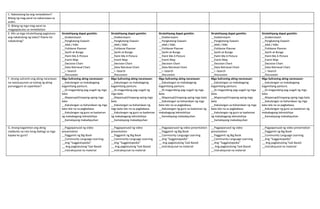 C. Nakatulong ba ang remediation?
Bilang ng mag-aaral na nakaunawa sa
aralin.
D. Bilang ng mga mag-aaral na
magpapatuloy sa remediation
E. Alin sa mga istratehiyang pagtuturo
ang nakatulong ng lubos? Paano ito
nakatulong?
Stratehiyang dapat gamitin:
__Koaborasyon
__Pangkatang Gawain
__ANA / KWL
__Fishbone Planner
__Sanhi at Bunga
__Paint Me A Picture
__Event Map
__Decision Chart
__Data Retrieval Chart
__I –Search
__Discussion
Stratehiyang dapat gamitin:
__Koaborasyon
__Pangkatang Gawain
__ANA / KWL
__Fishbone Planner
__Sanhi at Bunga
__Paint Me A Picture
__Event Map
__Decision Chart
__Data Retrieval Chart
__I –Search
__Discussion
Stratehiyang dapat gamitin:
__Koaborasyon
__Pangkatang Gawain
__ANA / KWL
__Fishbone Planner
__Sanhi at Bunga
__Paint Me A Picture
__Event Map
__Decision Chart
__Data Retrieval Chart
__I –Search
__Discussion
Stratehiyang dapat gamitin:
__Koaborasyon
__Pangkatang Gawain
__ANA / KWL
__Fishbone Planner
__Sanhi at Bunga
__Paint Me A Picture
__Event Map
__Decision Chart
__Data Retrieval Chart
__I –Search
__Discussion
Stratehiyang dapat gamitin:
__Koaborasyon
__Pangkatang Gawain
__ANA / KWL
__Fishbone Planner
__Sanhi at Bunga
__Paint Me A Picture
__Event Map
__Decision Chart
__Data Retrieval Chart
__I –Search
__Discussion
F. Anong suliranin ang aking naranasan
na nasolusyunan sa tulong ng aking
punungguro at superbisor?
Mga Suliraning aking naranasan:
__Kakulangan sa makabagong
kagamitang panturo.
__Di-magandang pag-uugali ng mga
bata.
__Mapanupil/mapang-aping mga
bata
__Kakulangan sa Kahandaan ng mga
bata lalo na sa pagbabasa.
__Kakulangan ng guro sa kaalaman
ng makabagong teknolohiya
__Kamalayang makadayuhan
Mga Suliraning aking naranasan:
__Kakulangan sa makabagong
kagamitang panturo.
__Di-magandang pag-uugali ng
mga bata.
__Mapanupil/mapang-aping mga
bata
__Kakulangan sa Kahandaan ng
mga bata lalo na sa pagbabasa.
__Kakulangan ng guro sa kaalaman
ng makabagong teknolohiya
__Kamalayang makadayuhan
Mga Suliraning aking naranasan:
__Kakulangan sa makabagong
kagamitang panturo.
__Di-magandang pag-uugali ng mga
bata.
__Mapanupil/mapang-aping mga bata
__Kakulangan sa Kahandaan ng mga
bata lalo na sa pagbabasa.
__Kakulangan ng guro sa kaalaman ng
makabagong teknolohiya
__Kamalayang makadayuhan
Mga Suliraning aking naranasan:
__Kakulangan sa makabagong
kagamitang panturo.
__Di-magandang pag-uugali ng mga
bata.
__Mapanupil/mapang-aping mga
bata
__Kakulangan sa Kahandaan ng mga
bata lalo na sa pagbabasa.
__Kakulangan ng guro sa kaalaman
ng makabagong teknolohiya
__Kamalayang makadayuhan
Mga Suliraning aking naranasan:
__Kakulangan sa makabagong
kagamitang panturo.
__Di-magandang pag-uugali ng mga
bata.
__Mapanupil/mapang-aping mga bata
__Kakulangan sa Kahandaan ng mga
bata lalo na sa pagbabasa.
__Kakulangan ng guro sa kaalaman ng
makabagong teknolohiya
__Kamalayang makadayuhan
G. Anong kagamitan ang aking
nadibuho na nais kong ibahagi sa mga
kapwa ko guro?
__Pagpapanuod ng video
presentation
__Paggamit ng Big Book
__Community Language Learning
__Ang “Suggestopedia”
__ Ang pagkatutong Task Based
__Instraksyunal na material
__Pagpapanuod ng video
presentation
__Paggamit ng Big Book
__Community Language Learning
__Ang “Suggestopedia”
__ Ang pagkatutong Task Based
__Instraksyunal na material
__Pagpapanuod ng video presentation
__Paggamit ng Big Book
__Community Language Learning
__Ang “Suggestopedia”
__ Ang pagkatutong Task Based
__Instraksyunal na material
__Pagpapanuod ng video
presentation
__Paggamit ng Big Book
__Community Language Learning
__Ang “Suggestopedia”
__ Ang pagkatutong Task Based
__Instraksyunal na material
__Pagpapanuod ng video presentation
__Paggamit ng Big Book
__Community Language Learning
__Ang “Suggestopedia”
__ Ang pagkatutong Task Based
__Instraksyunal na material
 