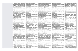 2. Natalo ng hukbong rebolusyonaryo
ang hukbo ng Reyna nang sumiklab ang
himagsikan sa Cadiz, Spain na naging
sanhi ng pagkakatatag ng pamahalaang
liberal. Kailan ito naganap?
A. Agosto 9, 1868 C. Setyembre 9, 1868
B. Agosto 19, 1868 D. Setyembre 19,
1868
3. Nangibabaw ang liberalismo sa
Pilipinas sa ilalim ni Gobernador-Heneral
Carlos Maria Dela Torre na nagpatupad
ng mga pagbabago sa pamamahala.
Alin sa mga sumusunod ang HINDI
naganap sa panahon niya?
A. Pakikipag-usap sa pinuno ng mga nag-
alsang magsasaka sa isang
hacienda sa Imus
B. Pagwawakas sa pag-eespiya sa mga
pahayagan at paghihikayat sa
kalayaan sa pamamahayag
C. Pamumuhay nang marangya sa
pamamagitan ng pagkakaroon ng
maraming gwardiya at pagsusuot ng
magagarang sumbrero
D. Isang buwang pagkakabilanggo sa
halip na paghagupit bilang parusa
sa mga PIlipinong tumakas mula sa mga
hukbong Espanyol
4. Naging malapit ang mga Pilipino kay
Dela Torre sa panahon ng kanyang
panunungkulan. Sino ang sinasabing higit
na nakinabang sa pagiging liberal
niya?
A. Encomendero C. Ilustrado
B. Gobernadorcillo D. Prayle
5. Ikinabahala ng mga Espanyol ang
pagiging malapit ng mga Pilipino kay Dela
Torre lalo na ang naging asal ng
gobernador-heneral nang hinarana siya
ng
mga ito, at pangunahan ang tagay para
sa kalayaan? Bakit?
A. Sapagkat hindi sila inimbitahan sa
kasiyahan
B. Sapagkat tutol sila na makamtan ng
mga Pilipino ang kalayaan
C. Sapagkat nais nilang sila ang manguna
sa pagtagay para sa kalayaan
D. Sapagkat nais nilang sila ang
Anong tawag sa kilusang ito?
A. Kilusang Assimilasyon C. Kilusang
Rebolusonaryo
B. Kilusang Pilipinisasyon D. Kilusang
Sekularisasyon
2. Ang kilusan sa sekularisasyon ay
lalong nakagising at nagpaalab sa
damdamin
ng mga Pilipino ukol sa kalayaan at
katarungan para sa lahat. Ano ang
kanilang
ipinaglalaban?
A. ang kanilang karapatan C. ang
kanilang buhay
B. ang kanilang ari-arian D. ang
kanilang posiyon
3. Nahatulan ng kamatayan sa
pamamagitan ng garote ang tatlong
pari sa
bagumbayan noong Pebrero 17,
1872. Ano ang naging dahilan nito?
A. Napagbintangan silang nagnakaw
sa parokya ng Cavite
B. Napagbintangan silang
sumusuway sa utos ng Hari ng
Espanya
C. Napagbintangan silang namuno
sa pag-aalsa sa arsenal sa Cavite
D. Napagbintangan silang
sumusuway sa kautusan ng kanilang
orden
4. Hinatulan ng kamatayan ang
tatlong paring martir sa
pamamagitan ng garote.
Sino ang hindi kabilang sa mga pari
na nahatulan ng kamatayan?
A. Padre Jose Burgos C. Padre Pedro
Pelaez
B. Padre Mariano Gomez D. Padre
Jacinto Zamora
5. Pinatay ang tatlong paring martir
ng mga Espanyol sa pamamagitan
ng garote
naging makatarungan ba ang hatol
na kamatayan kina Padre Gomez,
Burgos
at Zamora? Bakit?
A. Oo, sapagkat hindi sila nasunod
sa nais ng Hari.
2. Natalo ng hukbong rebolusyonaryo ang
hukbo ng Reyna nang sumiklab ang
himagsikan sa Cadiz, Spain na naging sanhi
ng pagkakatatag ng pamahalaang
liberal. Kailan ito naganap?
A. Agosto 9, 1868 C. Setyembre 9, 1868
B. Agosto 19, 1868 D. Setyembre 19, 1868
3. Nangibabaw ang liberalismo sa Pilipinas
sa ilalim ni Gobernador-Heneral
Carlos Maria Dela Torre na nagpatupad ng
mga pagbabago sa pamamahala.
Alin sa mga sumusunod ang HINDI
naganap sa panahon niya?
A. Pakikipag-usap sa pinuno ng mga nag-
alsang magsasaka sa isang
hacienda sa Imus
B. Pagwawakas sa pag-eespiya sa mga
pahayagan at paghihikayat sa
kalayaan sa pamamahayag
C. Pamumuhay nang marangya sa
pamamagitan ng pagkakaroon ng
maraming gwardiya at pagsusuot ng
magagarang sumbrero
D. Isang buwang pagkakabilanggo sa halip
na paghagupit bilang parusa
sa mga PIlipinong tumakas mula sa mga
hukbong Espanyol
4. Naging malapit ang mga Pilipino kay
Dela Torre sa panahon ng kanyang
panunungkulan. Sino ang sinasabing higit
na nakinabang sa pagiging liberal
niya?
A. Encomendero C. Ilustrado
B. Gobernadorcillo D. Prayle
5. Ikinabahala ng mga Espanyol ang
pagiging malapit ng mga Pilipino kay Dela
Torre lalo na ang naging asal ng
gobernador-heneral nang hinarana siya ng
mga ito, at pangunahan ang tagay para sa
kalayaan? Bakit?
A. Sapagkat hindi sila inimbitahan sa
kasiyahan
B. Sapagkat tutol sila na makamtan ng
mga Pilipino ang kalayaan
C. Sapagkat nais nilang sila ang manguna
sa pagtagay para sa kalayaan
D. Sapagkat nais nilang sila ang mapalapit
sa mga ilustrado nang
marami silang makolektang buwis
Anong tawag sa kilusang ito?
A. Kilusang Assimilasyon C. Kilusang
Rebolusonaryo
B. Kilusang Pilipinisasyon D. Kilusang
Sekularisasyon
2. Ang kilusan sa sekularisasyon ay
lalong nakagising at nagpaalab sa
damdamin
ng mga Pilipino ukol sa kalayaan at
katarungan para sa lahat. Ano ang
kanilang
ipinaglalaban?
A. ang kanilang karapatan C. ang
kanilang buhay
B. ang kanilang ari-arian D. ang
kanilang posiyon
3. Nahatulan ng kamatayan sa
pamamagitan ng garote ang tatlong
pari sa
bagumbayan noong Pebrero 17,
1872. Ano ang naging dahilan nito?
A. Napagbintangan silang nagnakaw
sa parokya ng Cavite
B. Napagbintangan silang sumusuway
sa utos ng Hari ng Espanya
C. Napagbintangan silang namuno sa
pag-aalsa sa arsenal sa Cavite
D. Napagbintangan silang
sumusuway sa kautusan ng kanilang
orden
4. Hinatulan ng kamatayan ang
tatlong paring martir sa
pamamagitan ng garote.
Sino ang hindi kabilang sa mga pari
na nahatulan ng kamatayan?
A. Padre Jose Burgos C. Padre Pedro
Pelaez
B. Padre Mariano Gomez D. Padre
Jacinto Zamora
5. Pinatay ang tatlong paring martir
ng mga Espanyol sa pamamagitan ng
garote
naging makatarungan ba ang hatol
na kamatayan kina Padre Gomez,
Burgos
at Zamora? Bakit?
A. Oo, sapagkat hindi sila nasunod sa
nais ng Hari.
B. Oo, sapagkat namuno sila sa pag-
bansa, proteksyon para sa lahat,
pagtatanggol laban sa kaguluhan,
pagpapaunlad ng edukasyon at
pagsasagawa ng reporma. Anong
samahan
ito?
A. La Liga Filipina C. Katipunero
B. Kilusang Propaganda D. La
Solidaridad
2. Natuklasan ang kilusang katipunan
noong Agosto 19,1896. Inaresto ang
mga
pinaghihinalaang kasapi ngunit
nakatakas sina Bonifacio at Jacinto
kaya’t
tinipon ni Bonifacio ang mga
Katipunero sa Pugad Lawin upang
ipagpatuloy
ang planong paghihimagsik sa mga
Espanyol. Ano ang kanilang isinigaw
nang sabay-sabay at naging simula ng
rebolusyon?
A. Mabuhay ang mga bayani!
B. Mabuhay ang mga Espanyol!
C. Mabuhay ang mga patay!
D. Mabuhay ang Kalayaan ng
Pilipinas!
3. Nagpatuloy ang kalupitan ng mga
Espanyol at ang katiwalian sa
pamahalaang
kolonyal. Ito ang nagbunsod sa mga
Pilipino upang bumuo ng isang
kilusan
kung saan ito ay isang mapayapang
kampanya para sa mga reporma sa
pamamagitan ng talumpati at
pamamahayag. Ano ito?
A. KKK C. La Liga Filipina
B. HUKBALAHAP D.Kilusang
Propaganda
4. Siya ang ipinalalagay na nagtatag
ng samahang katipunan. Siya rin ang
bayaning hindi natakot ibuwis ang
buhay para sa bansa at ang kanyang
ginamit na pamamaraan ng paglaban
ay ang lakas at dahas, sino siya?
A. Jose Rizal C. Emilio Jacinto
B. Andres Bonifacio D. Gabriela Silang
5. Si Andres Bonifacio, kasama ang
 