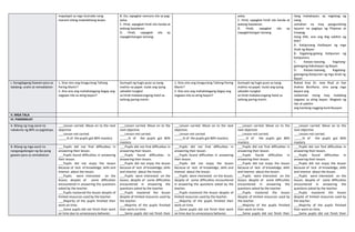 mapalapit sa mga ilustrado nang
marami silang makolektang buwis
B. Oo, sapagkat namuno sila sa pag-
aalsa.
C. Hind, sapagkat hindi sila handa at
walang kasalanan.
D. Hindi, sapagkat sila ay
napagbintangan lamang.
aalsa.
C. Hind, sapagkat hindi sila handa at
walang kasalanan.
D. Hindi, sapagkat sila ay
napagbintangan lamang.
ilang makabayan, ay nagtatag ng
isang
samahan na may pangunahing
layunin na paglaya ng Pilipinas at
tinawag
itong KKK, ano ang ibig sabihin ng
KKK?
A. Katipunang Katibayan ng mga
Anak ng Bayan
B. Kagalang-galang Katipunan ng
Katipunero
C. Kataas-taasang, Kagalang-
galangang Kabuhayan ng Bayan
D. Kataas-taasang, Kagalang-
galangang Katipunan ng mga Anak ng
Bayan
J. Karagdagang Gawain para sa
takdang- aralin at remediation
1. Sino sino ang tinaguriang Tatlong
Paring Martir?
2. Ano ano ang mahahalagang bagay ang
nagawa nila sa ating bayan?
Gumupit ng hugis puso sa isang
malinis na papel. Isulat ang iyong
saloobin tungkol
sa hindi makatarungang hatol sa
tatlong paring martir.
1. Sino sino ang tinaguriang Tatlong Paring
Martir?
2. Ano ano ang mahahalagang bagay ang
nagawa nila sa ating bayan?
Gumupit ng hugis puso sa isang
malinis na papel. Isulat ang iyong
saloobin tungkol
sa hindi makatarungang hatol sa
tatlong paring martir.
Bukod kina Dr. Jose Rizal at Gat
Andres Bonifacio, sino pang mga
bayani ang
nalalaman mong may malaking
nagawa sa ating bayan. Magtala ng
ilan at sabihin
ang kanilang nagging kontribusyon
V. MGA TALA
VI. PAGNINILAY .
A. Bilang ng mag-aaral na
nakakuha ng 80% sa pagtataya.
___Lesson carried. Move on to the next
objective.
___Lesson not carried.
_____% of the pupils got 80% mastery
___Lesson carried. Move on to the
next objective.
___Lesson not carried.
_____% of the pupils got 80%
mastery
___Lesson carried. Move on to the next
objective.
___Lesson not carried.
_____% of the pupils got 80% mastery
___Lesson carried. Move on to the
next objective.
___Lesson not carried.
_____% of the pupils got 80%
mastery
___Lesson carried. Move on to the
next objective.
___Lesson not carried.
_____% of the pupils got 80%
mastery
B. Bilang ng mga-aaral na
nangangailangan ng iba pang
gawain para sa remediation
___Pupils did not find difficulties in
answering their lesson.
___Pupils found difficulties in answering
their lesson.
___Pupils did not enjoy the lesson
because of lack of knowledge, skills and
interest about the lesson.
___Pupils were interested on the
lesson, despite of some difficulties
encountered in answering the questions
asked by the teacher.
___Pupils mastered the lesson despite of
limited resources used by the teacher.
___Majority of the pupils finished their
work on time.
___Some pupils did not finish their work
on time due to unnecessary behavior.
___Pupils did not find difficulties in
answering their lesson.
___Pupils found difficulties in
answering their lesson.
___Pupils did not enjoy the lesson
because of lack of knowledge, skills
and interest about the lesson.
___Pupils were interested on the
lesson, despite of some difficulties
encountered in answering the
questions asked by the teacher.
___Pupils mastered the lesson
despite of limited resources used by
the teacher.
___Majority of the pupils finished
their work on time.
___Some pupils did not finish their
___Pupils did not find difficulties in
answering their lesson.
___Pupils found difficulties in answering
their lesson.
___Pupils did not enjoy the lesson
because of lack of knowledge, skills and
interest about the lesson.
___Pupils were interested on the lesson,
despite of some difficulties encountered
in answering the questions asked by the
teacher.
___Pupils mastered the lesson despite of
limited resources used by the teacher.
___Majority of the pupils finished their
work on time.
___Some pupils did not finish their work
on time due to unnecessary behavior.
___Pupils did not find difficulties in
answering their lesson.
___Pupils found difficulties in
answering their lesson.
___Pupils did not enjoy the lesson
because of lack of knowledge, skills
and interest about the lesson.
___Pupils were interested on the
lesson, despite of some difficulties
encountered in answering the
questions asked by the teacher.
___Pupils mastered the lesson
despite of limited resources used by
the teacher.
___Majority of the pupils finished
their work on time.
___Some pupils did not finish their
___Pupils did not find difficulties in
answering their lesson.
___Pupils found difficulties in
answering their lesson.
___Pupils did not enjoy the lesson
because of lack of knowledge, skills
and interest about the lesson.
___Pupils were interested on the
lesson, despite of some difficulties
encountered in answering the
questions asked by the teacher.
___Pupils mastered the lesson
despite of limited resources used by
the teacher.
___Majority of the pupils finished
their work on time.
___Some pupils did not finish their
 