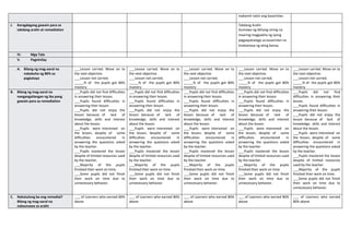 makamit natin ang kasarinlan.
J. Karagdagang gawain para sa
takdang-aralin at remediation
Takdang Aralin
Gumawa ng likhang sining na
maaring magpakita ng iyong
pagpapahalaga sa kasarinlan na
tinatamasa ng ating bansa.
IV. Mga Tala
V. Pagninilay
A. Bilang ng mag-aaral na
nakakuha ng 80% sa
pagtataya
___Lesson carried. Move on to
the next objective.
___Lesson not carried.
_____% of the pupils got 80%
mastery
___Lesson carried. Move on to
the next objective.
___Lesson not carried.
_____% of the pupils got 80%
mastery
___Lesson carried. Move on to
the next objective.
___Lesson not carried.
_____% of the pupils got 80%
mastery
___Lesson carried. Move on to
the next objective.
___Lesson not carried.
_____% of the pupils got 80%
mastery
___Lesson carried. Move on to
the next objective.
___Lesson not carried.
_____% of the pupils got 80%
mastery
B. Bilang ng mag-aaral na
nangangailangan ng iba pang
gawain para sa remediation
___Pupils did not find difficulties
in answering their lesson.
___Pupils found difficulties in
answering their lesson.
___Pupils did not enjoy the
lesson because of lack of
knowledge, skills and interest
about the lesson.
___Pupils were interested on
the lesson, despite of some
difficulties encountered in
answering the questions asked
by the teacher.
___Pupils mastered the lesson
despite of limited resources used
by the teacher.
___Majority of the pupils
finished their work on time.
___Some pupils did not finish
their work on time due to
unnecessary behavior.
___Pupils did not find difficulties
in answering their lesson.
___Pupils found difficulties in
answering their lesson.
___Pupils did not enjoy the
lesson because of lack of
knowledge, skills and interest
about the lesson.
___Pupils were interested on
the lesson, despite of some
difficulties encountered in
answering the questions asked
by the teacher.
___Pupils mastered the lesson
despite of limited resources used
by the teacher.
___Majority of the pupils
finished their work on time.
___Some pupils did not finish
their work on time due to
unnecessary behavior.
___Pupils did not find difficulties
in answering their lesson.
___Pupils found difficulties in
answering their lesson.
___Pupils did not enjoy the
lesson because of lack of
knowledge, skills and interest
about the lesson.
___Pupils were interested on
the lesson, despite of some
difficulties encountered in
answering the questions asked
by the teacher.
___Pupils mastered the lesson
despite of limited resources used
by the teacher.
___Majority of the pupils
finished their work on time.
___Some pupils did not finish
their work on time due to
unnecessary behavior.
___Pupils did not find difficulties
in answering their lesson.
___Pupils found difficulties in
answering their lesson.
___Pupils did not enjoy the
lesson because of lack of
knowledge, skills and interest
about the lesson.
___Pupils were interested on
the lesson, despite of some
difficulties encountered in
answering the questions asked
by the teacher.
___Pupils mastered the lesson
despite of limited resources used
by the teacher.
___Majority of the pupils
finished their work on time.
___Some pupils did not finish
their work on time due to
unnecessary behavior.
___Pupils did not find
difficulties in answering their
lesson.
___Pupils found difficulties in
answering their lesson.
___Pupils did not enjoy the
lesson because of lack of
knowledge, skills and interest
about the lesson.
___Pupils were interested on
the lesson, despite of some
difficulties encountered in
answering the questions asked
by the teacher.
___Pupils mastered the lesson
despite of limited resources
used by the teacher.
___Majority of the pupils
finished their work on time.
___Some pupils did not finish
their work on time due to
unnecessary behavior.
C. Nakatulong ba ang remedial?
Bilang ng mag-aaral na
nakaunawa sa aralin
___ of Learners who earned 80%
above
___ of Learners who earned 80%
above
___ of Learners who earned 80%
above
___ of Learners who earned 80%
above
___ of Learners who earned
80% above
 