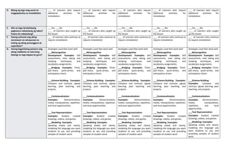 D. Bilang ng mga mag-aaral na
magpapatuloy sa remediation
___ of Learners who require
additional activities for
remediation
___ of Learners who require
additional activities for
remediation
___ of Learners who require
additional activities for
remediation
___ of Learners who require
additional activities for
remediation
___ of Learners who require
additional activities for
remediation
E. Alin sa mga istratehiyang
pagtuturo nakatulong ng lubos?
Paano ito nakatulong?
___Yes ___No
____ of Learners who caught up
the lesson
___Yes ___No
____ of Learners who caught up
the lesson
___Yes ___No
____ of Learners who caught up
the lesson
___Yes ___No
____ of Learners who caught up
the lesson
___Yes ___No
____ of Learners who caught
up the lesson
F. Anong suliranin ang aking
naranasan na solusyunan sa
tulong ng aking punungguro at
superbisor?
___ of Learners who continue to
require remediation
___ of Learners who continue to
require remediation
___ of Learners who continue to
require remediation
___ of Learners who continue to
require remediation
___ of Learners who continue
to require remediation
G. Anong kagamitang panturo ang
aking nadibuho na nais kong
ibahagi sa mga kapwa ko guro?
Strategies used that work well:
 ___Metacognitive
Development: Examples: Self
assessments, note taking and
studying techniques, and
vocabulary assignments.
 ___Bridging: Examples: Think-
pair-share, quick-writes, and
anticipatory charts.

 ___Schema-Building: Examples:
Compare and contrast, jigsaw
learning, peer teaching, and
projects.

 ___Contextualization:
 Examples: Demonstrations,
media, manipulatives, repetition,
and local opportunities.

 ___Text Representation:
 Examples: Student created
drawings, videos, and games.
 ___Modeling: Examples:
Speaking slowly and clearly,
modeling the language you want
students to use, and providing
samples of student work.
Strategies used that work well:
 ___Metacognitive
Development: Examples: Self
assessments, note taking and
studying techniques, and
vocabulary assignments.
 ___Bridging: Examples: Think-
pair-share, quick-writes, and
anticipatory charts.

 ___Schema-Building: Examples:
Compare and contrast, jigsaw
learning, peer teaching, and
projects.

 ___Contextualization:
 Examples: Demonstrations,
media, manipulatives, repetition,
and local opportunities.

 ___Text Representation:
 Examples: Student created
drawings, videos, and games.
 ___Modeling: Examples:
Speaking slowly and clearly,
modeling the language you want
students to use, and providing
samples of student work.
Strategies used that work well:
 ___Metacognitive
Development: Examples: Self
assessments, note taking and
studying techniques, and
vocabulary assignments.
 ___Bridging: Examples: Think-
pair-share, quick-writes, and
anticipatory charts.

 ___Schema-Building: Examples:
Compare and contrast, jigsaw
learning, peer teaching, and
projects.

 ___Contextualization:
 Examples: Demonstrations,
media, manipulatives, repetition,
and local opportunities.

 ___Text Representation:
 Examples: Student created
drawings, videos, and games.
 ___Modeling: Examples:
Speaking slowly and clearly,
modeling the language you want
students to use, and providing
samples of student work.
Strategies used that work well:
 ___Metacognitive
Development: Examples: Self
assessments, note taking and
studying techniques, and
vocabulary assignments.
 ___Bridging: Examples: Think-
pair-share, quick-writes, and
anticipatory charts.

 ___Schema-Building: Examples:
Compare and contrast, jigsaw
learning, peer teaching, and
projects.

 ___Contextualization:
 Examples: Demonstrations,
media, manipulatives, repetition,
and local opportunities.

 ___Text Representation:
 Examples: Student created
drawings, videos, and games.
 ___Modeling: Examples:
Speaking slowly and clearly,
modeling the language you want
students to use, and providing
samples of student work.
Strategies used that work well:
 ___Metacognitive
Development: Examples: Self
assessments, note taking and
studying techniques, and
vocabulary assignments.
 ___Bridging: Examples: Think-
pair-share, quick-writes, and
anticipatory charts.

 ___Schema-Building:
Examples: Compare and
contrast, jigsaw learning, peer
teaching, and projects.

 ___Contextualization:
 Examples: Demonstrations,
media, manipulatives,
repetition, and local
opportunities.
___Text Representation:
 Examples: Student created
drawings, videos, and games.
 ___Modeling: Examples:
Speaking slowly and clearly,
modeling the language you
want students to use, and
providing samples of student
work.
 
