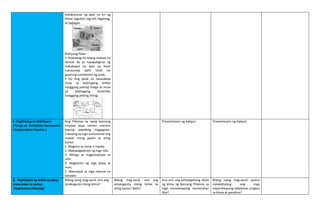 DLL_ARALPAN4_Q1_W6-Ang-Pilipinas-ay-Bansang-Tropikal.docx