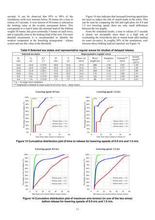Study of Davit-Launched Lifeboats During Lowering, Water Entry, Release ...