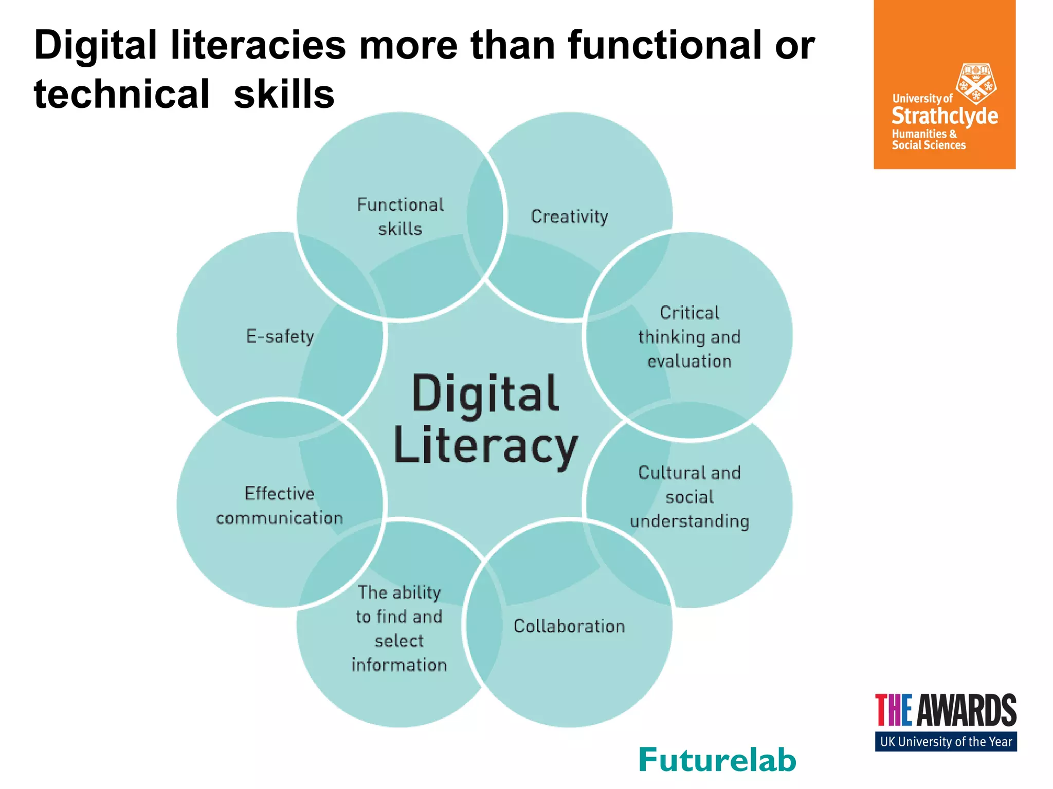 Digital literacies more than functional or
technical skills

Futurelab

 