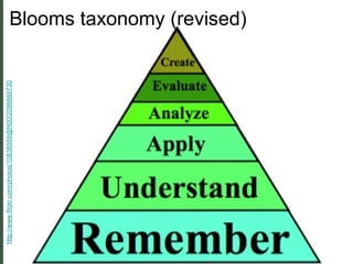http://www.flickr.com/photos/10838559@N00/2098689730

Blooms taxonomy (revised)

 