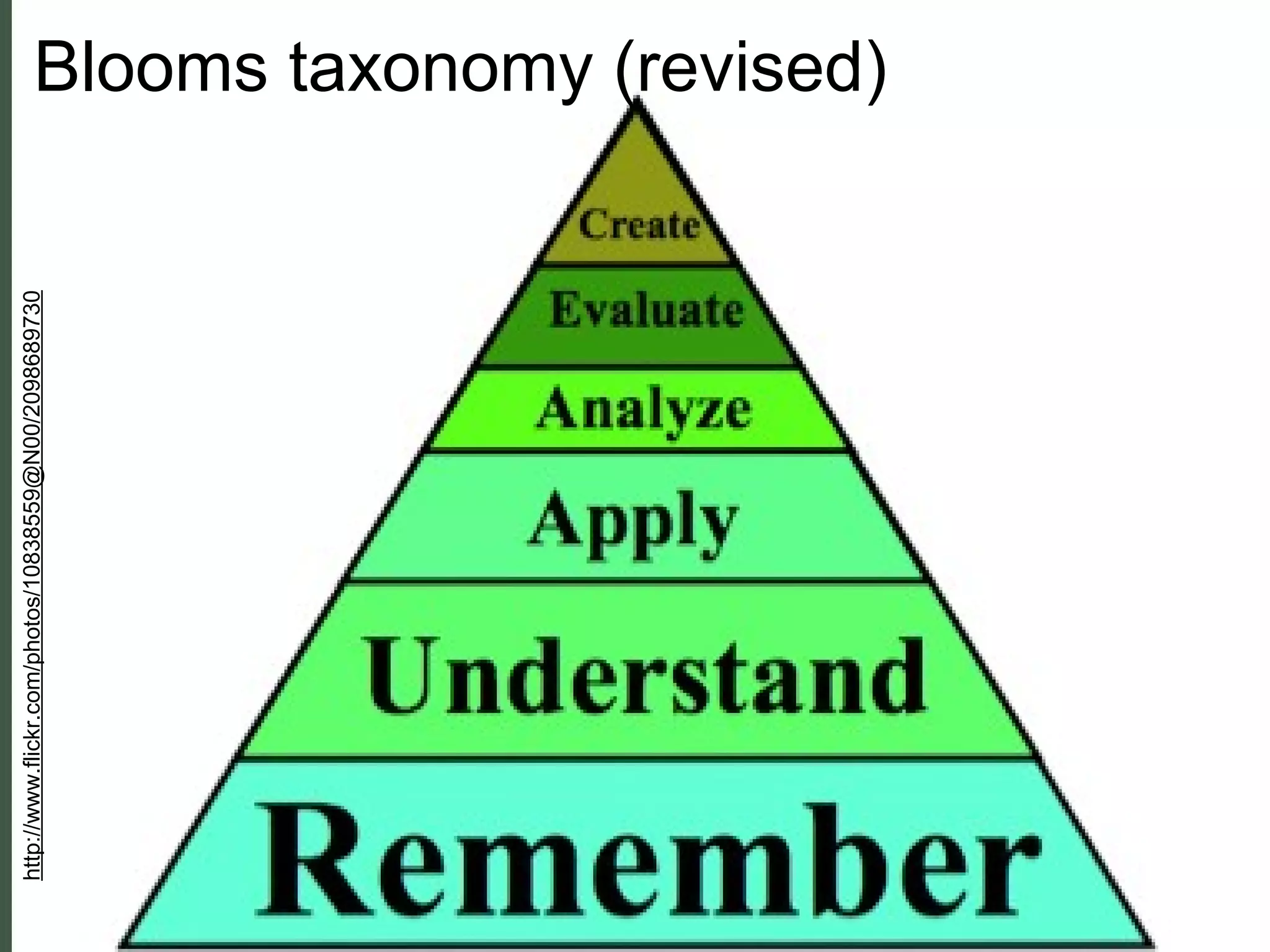 Blooms taxonomy (revised)
http://www.flickr.com/photos/10838559@N00/2098689730
 