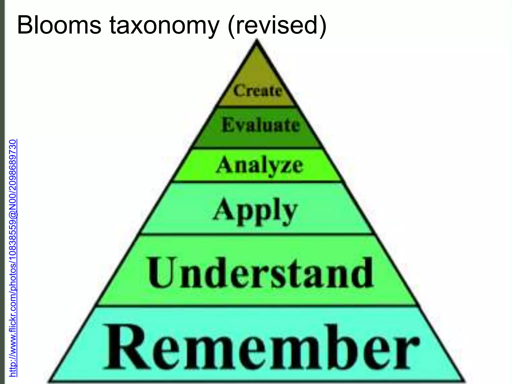 Blooms taxonomy (revised)
http://www.flickr.com/photos/10838559@N00/2098689730
 