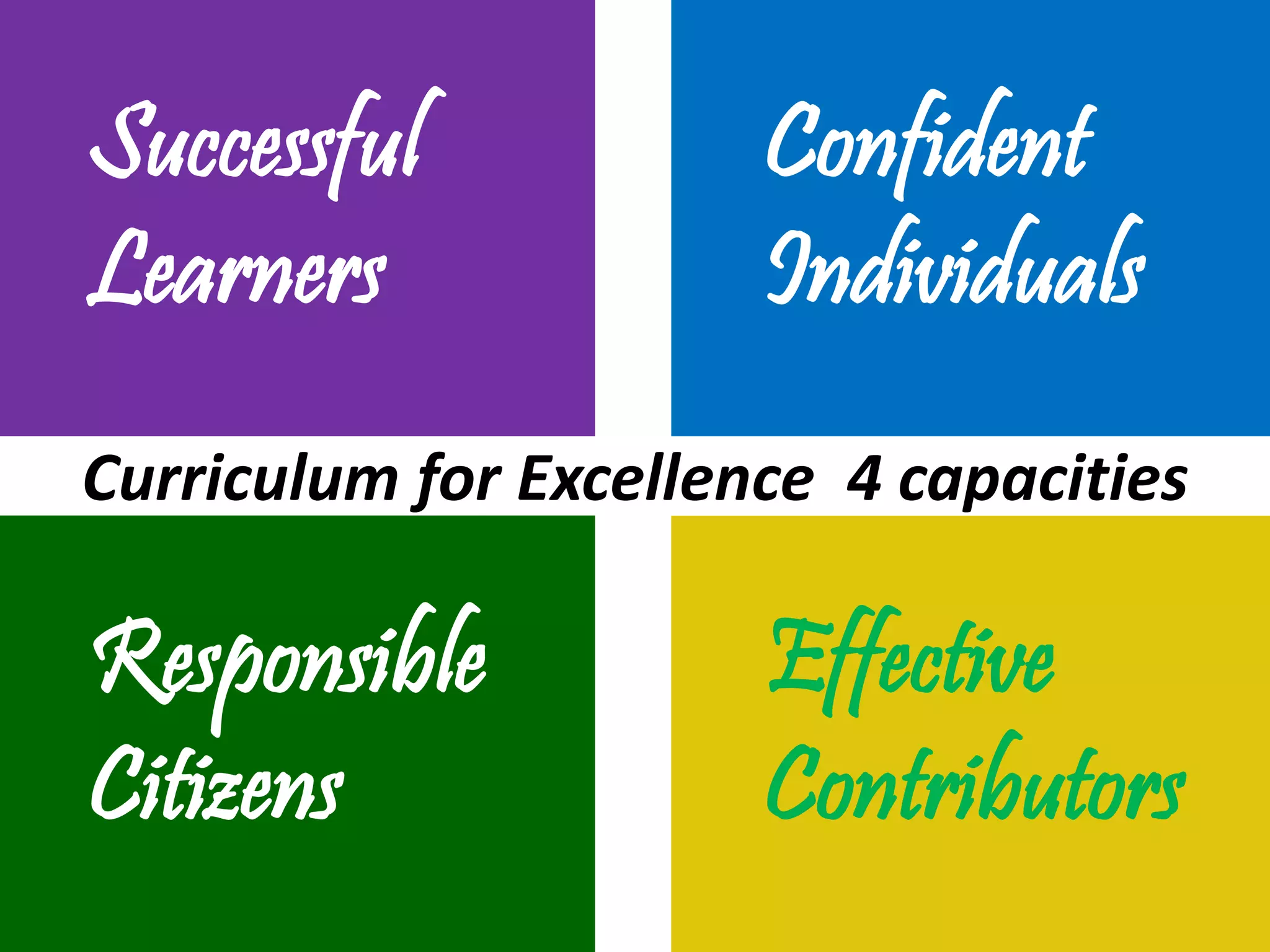 Successful
Learners
Confident
Individuals
Responsible
Citizens
Effective
Contributors
Curriculum for Excellence 4 capacities
 
