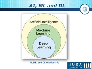 AI, ML and DL
AI, ML, and DL relationship
 