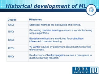 Historical development of ML
1950s Statistical methods are discovered and refined.
1950s
Pioneering machine learning research is conducted using
simple algorithms.
1960s
Bayesian methods are introduced for probabilistic
inference in machine learning.
1970s
'AI Winter' caused by pessimism about machine learning
effectiveness.
1980s
Re-discovery of backpropagation causes a resurgence in
machine learning research.
Decade Milestones
 