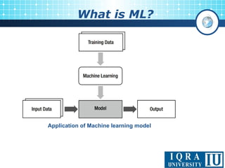 What is ML?
Application of Machine learning model
 
