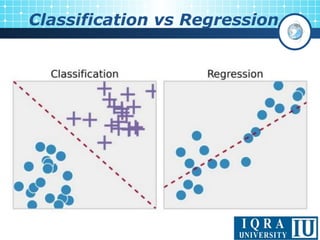 Classification vs Regression
 