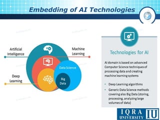 6
Embedding of AI Technologies
 