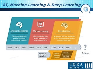 8
AI, Machine Learning & Deep Learning
 