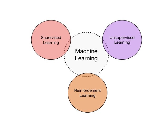 Introduction to Deep Learning