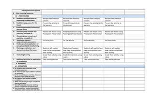 Learning Resources(LR) portal
B. Other Learning Resources
IV. PROCEDURES
A. Reviewing previous lesson or
presenting the new lesson
Recapitulate Previous
Lessons
Recapitulate Previous
Lessons
Recapitulate Previous
Lessons
Recapitulate Previous
Lessons
B. Establishing a purpose for the
lesson
Present the activity to
the learners
Present the activity to
the learners
Present the activity to the
learners
Present the activity to
the learners
C. Presenting examples/instances of
the new lesson
D. Discussing new concepts and
practicing new skills #1
Present the lesson using
Powerpoint Presentation
Present the lesson using
Powerpoint Presentation
Present the lesson using
Powerpoint Presentation
Present the lesson using
Powerpoint Presentation
E. Discussing new concepts and
practicing new skills #2
F. Developing mastery
(Leads to formative assessment 3)
Do the activity Do the activity Do the activity Do the activity
G. Finding practical applications of
concepts and skills in daily living
H. Making generalizations and
abstractions about the lesson
Students will explain
how they accomplished
their activity
Students will explain
how they accomplished
their activity
Students will explain how
they accomplished their
activity
Students will explain
how they accomplished
their activity
I. Evaluating learning Grade their activity using
rubric
Grade their activity using
rubric
Grade their activity using
rubric
Grade their activity using
rubric
J. Additional activities for application
or remediation
Take home exercises Take home exercises Take home exercises Take home exercises
V. REMARKS
VI. REFLECTION
A. No. of learners who earned 80% on the
formative assessment
B. No. of learners who require additional activities
for remediation
C. Did the remedial lessons work? No. of learners
who have caught up with the lesson
D. No of learners who continue to require
remediation.
E. Which of my teaching strategies worked well?
Why did these work?
F. What difficulties did I encounter which my
principal or supervisor can help me solve?
G. What innovation or localized materials did I
use/discover which I wish to share with other
 