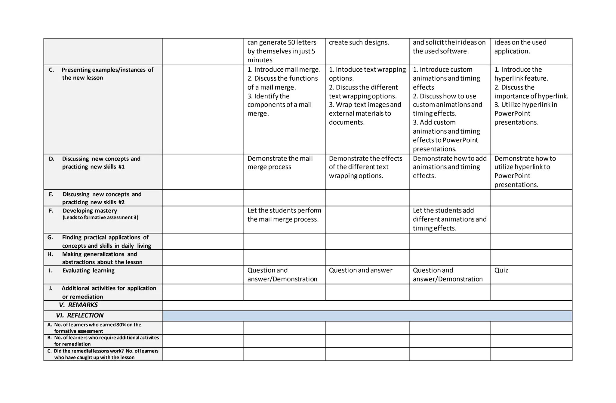 can generate 50 letters
by themselvesinjust5
minutes
create such designs. and solicittheirideason
the usedsoftware.
ideasonthe used
application.
C. Presenting examples/instances of
the new lesson
1. Introduce mail merge.
2. Discussthe functions
of a mail merge.
3. Identifythe
componentsof a mail
merge.
1. Intoduce textwrapping
options.
2. Discussthe different
textwrappingoptions.
3. Wrap textimagesand
external materials to
documents.
1. Introduce custom
animationsandtiming
effects
2. Discusshow to use
customanimationsand
timingeffects.
3. Add custom
animationsandtiming
effectstoPowerPoint
presentations.
1. Introduce the
hyperlinkfeature.
2. Discussthe
importance of hyperlink.
3. Utilize hyperlinkin
PowerPoint
presentations.
D. Discussing new concepts and
practicing new skills #1
Demonstrate the mail
merge process
Demonstrate the effects
of the differenttext
wrappingoptions.
Demonstrate howtoadd
animationsandtiming
effects.
Demonstrate howto
utilize hyperlinkto
PowerPoint
presentations.
E. Discussing new concepts and
practicing new skills #2
F. Developing mastery
(Leadsto formative assessment 3)
Let the studentsperform
the mail merge process.
Let the studentsadd
differentanimationsand
timingeffects.
G. Finding practical applications of
concepts and skills in daily living
H. Making generalizations and
abstractions about the lesson
I. Evaluating learning Questionand
answer/Demonstration
Questionandanswer Questionand
answer/Demonstration
Quiz
J. Additional activities for application
or remediation
V. REMARKS
VI. REFLECTION
A. No. of learnerswho earned80%on the
formative assessment
B. No. oflearnerswho requireadditionalactivities
for remediation
C. Did the remediallessonswork? No. oflearners
who have caught up with the lesson
 