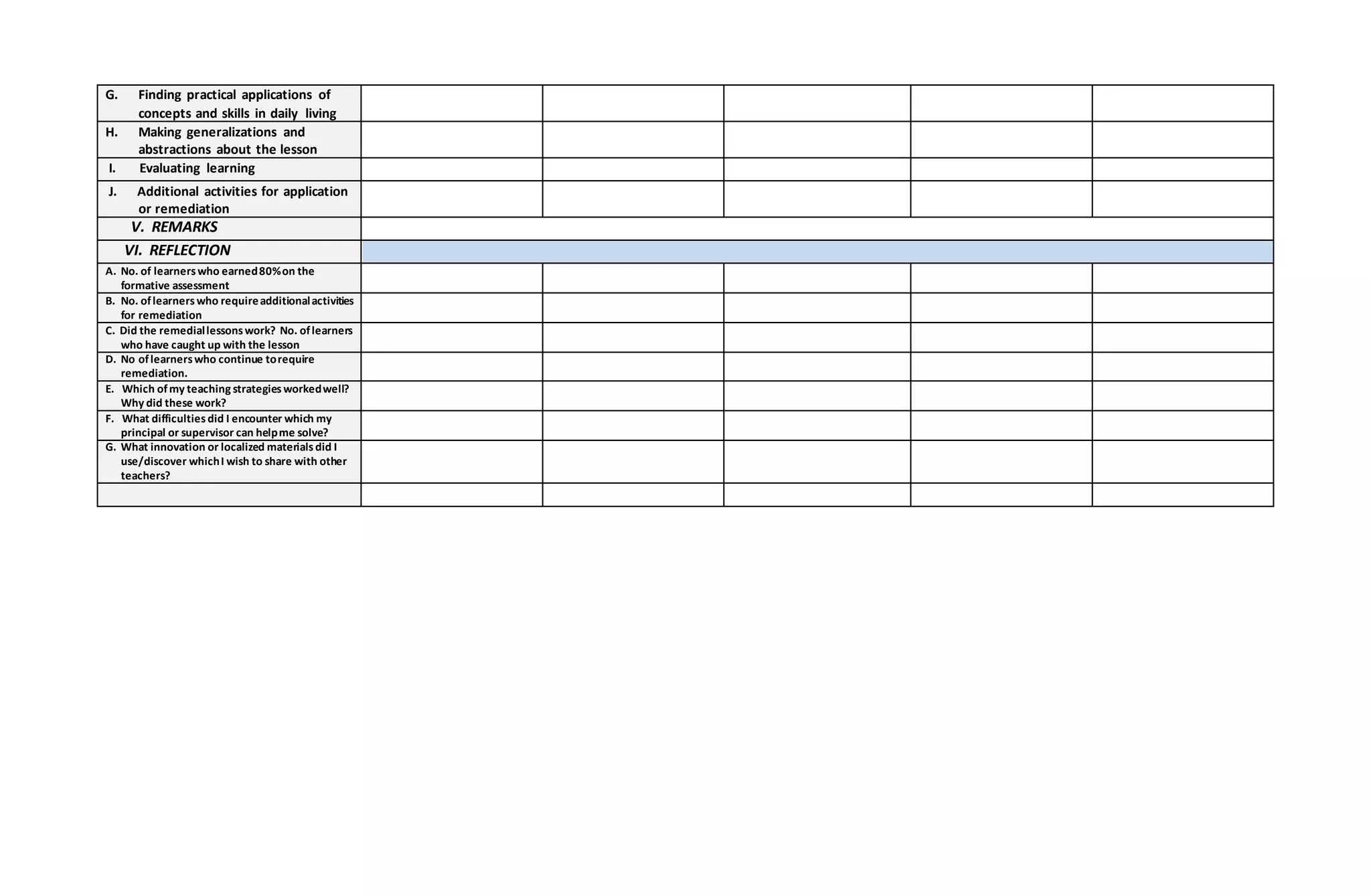 G. Finding practical applications of
concepts and skills in daily living
H. Making generalizations and
abstractions about the lesson
I. Evaluating learning
J. Additional activities for application
or remediation
V. REMARKS
VI. REFLECTION
A. No. of learnerswho earned80%on the
formative assessment
B. No. oflearnerswho requireadditionalactivities
for remediation
C. Did the remediallessonswork? No. oflearners
who have caught up with the lesson
D. No oflearnerswho continue torequire
remediation.
E. Which ofmy teaching strategiesworkedwell?
Why did these work?
F. What difficultiesdid I encounter which my
principal or supervisor can helpme solve?
G. What innovation or localized materialsdid I
use/discover whichI wish to share with other
teachers?
 