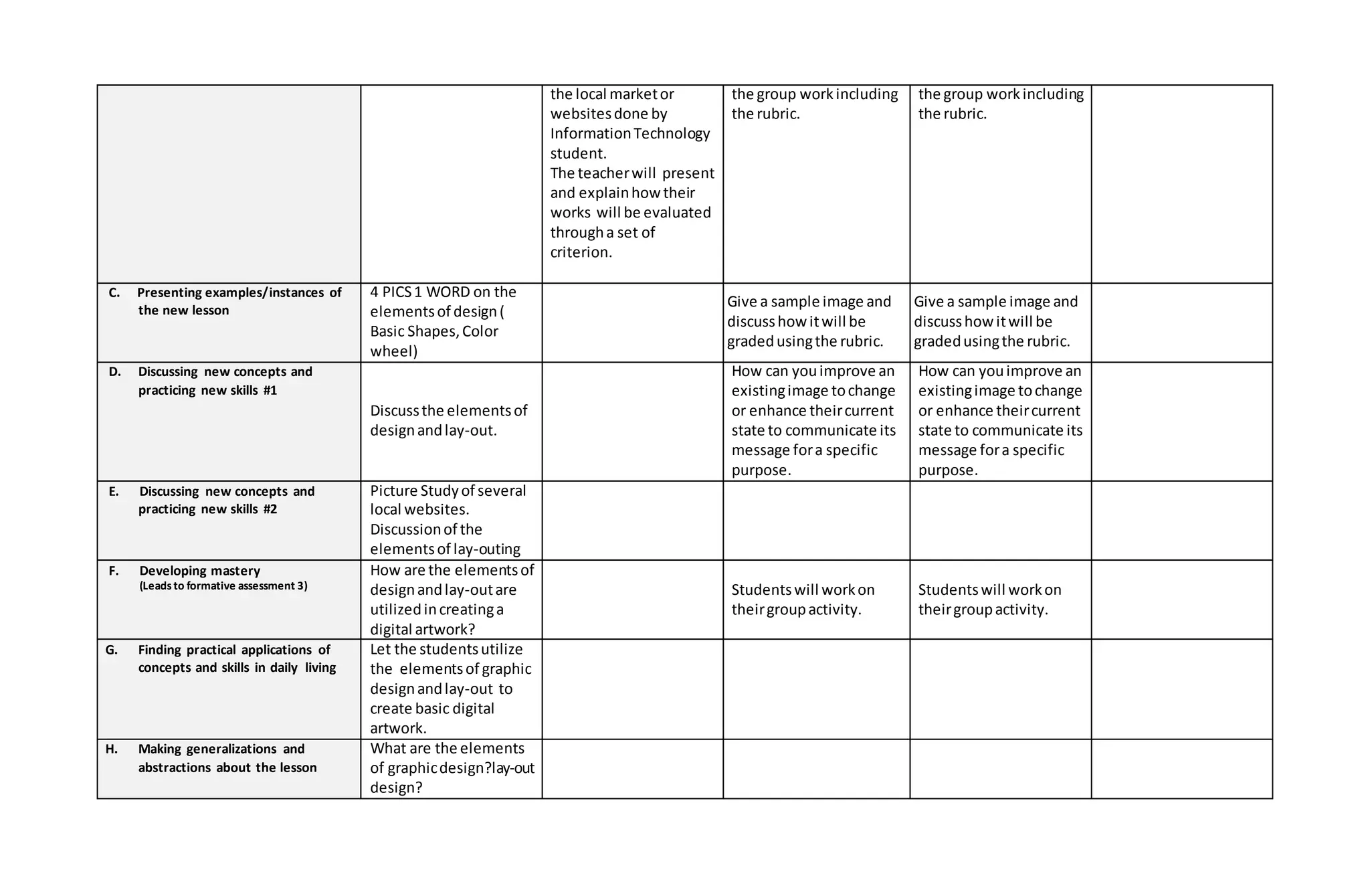 the local marketor
websitesdone by
InformationTechnology
student.
The teacherwill present
and explainhowtheir
works will be evaluated
througha set of
criterion.
the group workincluding
the rubric.
the group workincluding
the rubric.
C. Presenting examples/instances of
the new lesson
4 PICS1 WORD on the
elementsof design(
Basic Shapes,Color
wheel)
Give a sample image and
discusshowitwill be
gradedusingthe rubric.
Give a sample image and
discusshowitwill be
gradedusingthe rubric.
D. Discussing new concepts and
practicing new skills #1
Discussthe elementsof
designandlay-out.
How can youimprove an
existingimage tochange
or enhance theircurrent
state to communicate its
message fora specific
purpose.
How can youimprove an
existingimage tochange
or enhance theircurrent
state to communicate its
message fora specific
purpose.
E. Discussing new concepts and
practicing new skills #2
Picture Studyof several
local websites.
Discussionof the
elementsof lay-outing
F. Developing mastery
(Leadsto formative assessment 3)
How are the elementsof
designandlay-outare
utilizedincreatinga
digital artwork?
Studentswill workon
theirgroupactivity.
Studentswill workon
theirgroupactivity.
G. Finding practical applications of
concepts and skills in daily living
Let the studentsutilize
the elementsof graphic
designandlay-out to
create basic digital
artwork.
H. Making generalizations and
abstractions about the lesson
What are the elements
of graphicdesign?lay-out
design?
 