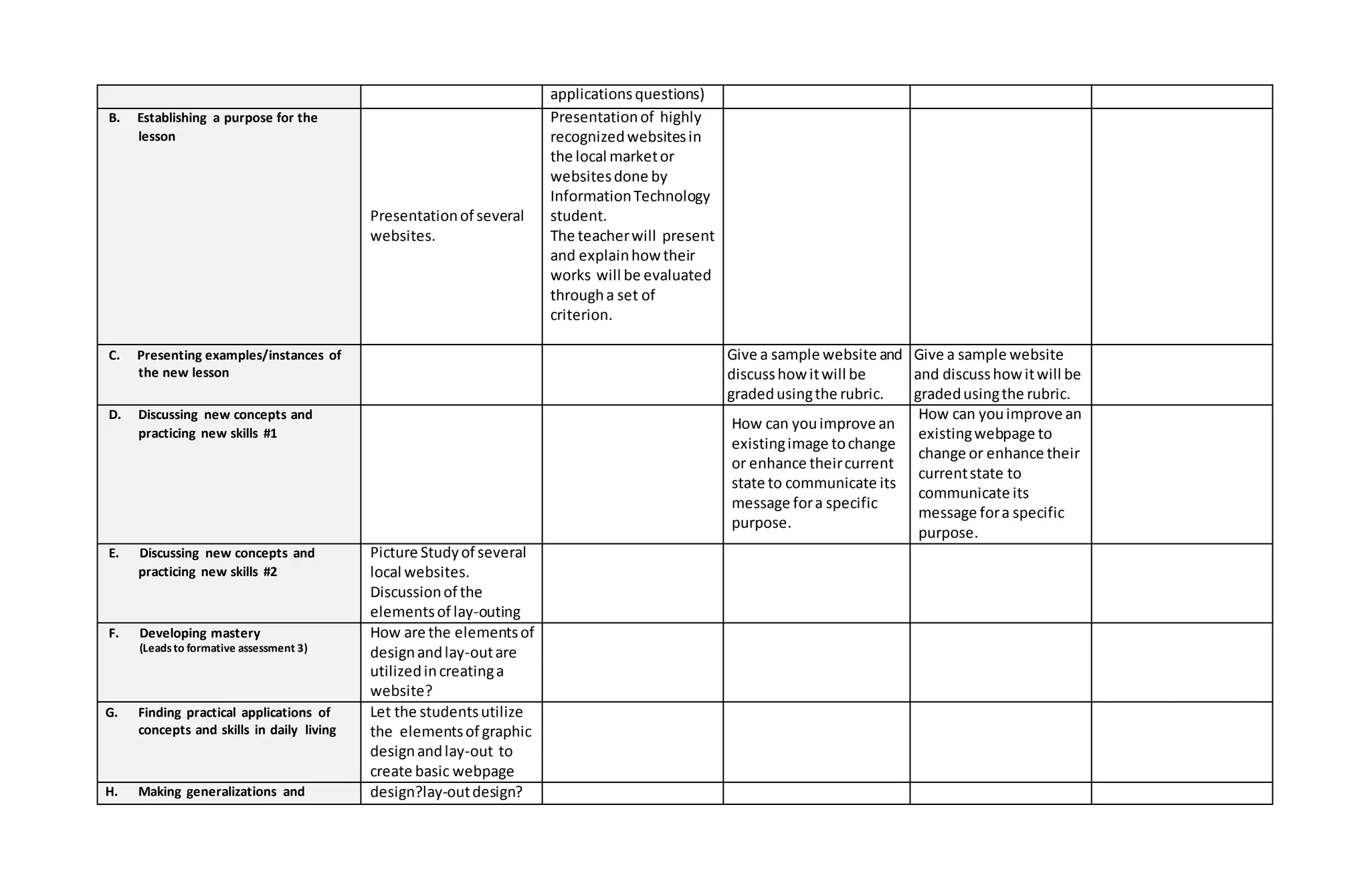 applications questions)
B. Establishing a purpose for the
lesson
Presentationof several
websites.
Presentationof highly
recognizedwebsitesin
the local marketor
websitesdone by
InformationTechnology
student.
The teacherwill present
and explainhowtheir
works will be evaluated
througha set of
criterion.
C. Presenting examples/instances of
the new lesson
Give a sample website and
discusshowitwill be
gradedusingthe rubric.
Give a sample website
and discusshowitwill be
gradedusingthe rubric.
D. Discussing new concepts and
practicing new skills #1
How can youimprove an
existingimage tochange
or enhance theircurrent
state to communicate its
message fora specific
purpose.
How can youimprove an
existingwebpage to
change or enhance their
currentstate to
communicate its
message fora specific
purpose.
E. Discussing new concepts and
practicing new skills #2
Picture Studyof several
local websites.
Discussionof the
elementsof lay-outing
F. Developing mastery
(Leadsto formative assessment 3)
How are the elementsof
designandlay-outare
utilizedincreatinga
website?
G. Finding practical applications of
concepts and skills in daily living
Let the studentsutilize
the elementsof graphic
designandlay-out to
create basic webpage
H. Making generalizations and design?lay-outdesign?
 