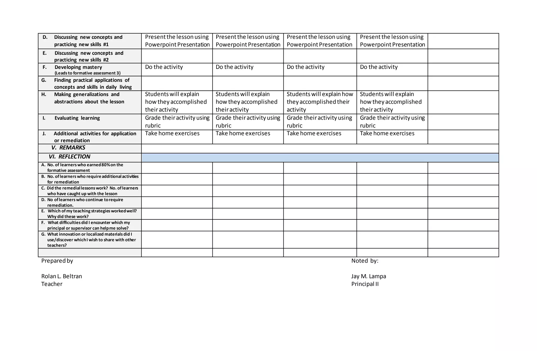 D. Discussing new concepts and
practicing new skills #1
Presentthe lessonusing
PowerpointPresentation
Presentthe lessonusing
PowerpointPresentation
Presentthe lessonusing
PowerpointPresentation
Presentthe lessonusing
PowerpointPresentation
E. Discussing new concepts and
practicing new skills #2
F. Developing mastery
(Leadsto formative assessment 3)
Do the activity Do the activity Do the activity Do the activity
G. Finding practical applications of
concepts and skills in daily living
H. Making generalizations and
abstractions about the lesson
Studentswill explain
howtheyaccomplished
theiractivity
Studentswill explain
howtheyaccomplished
theiractivity
Studentswill explainhow
theyaccomplishedtheir
activity
Studentswill explain
howtheyaccomplished
theiractivity
I. Evaluating learning Grade theiractivityusing
rubric
Grade theiractivityusing
rubric
Grade theiractivityusing
rubric
Grade theiractivityusing
rubric
J. Additional activities for application
or remediation
Take home exercises Take home exercises Take home exercises Take home exercises
V. REMARKS
VI. REFLECTION
A. No. of learnerswho earned80%on the
formative assessment
B. No. oflearnerswho requireadditionalactivities
for remediation
C. Did the remediallessonswork? No. oflearners
who have caught up with the lesson
D. No oflearnerswho continue torequire
remediation.
E. Which ofmy teaching strategiesworkedwell?
Why did these work?
F. What difficultiesdid I encounter which my
principal or supervisor can helpme solve?
G. What innovation or localized materialsdid I
use/discover whichI wish to share with other
teachers?
Preparedby Noted by:
RolanL. Beltran Jay M. Lampa
Teacher Principal II
 