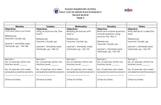 PLANZA ELEMENTARY SCHOOL
DAILY LOG OF LESSON PLAN IN ENGLISH 2
Second Quarter
Week 3
Monday Tuesday Wednesday Thursday Friday
Objectives:
Love and care to our home
References:
Teacher’s Guide: pp.
Learner’s Materials Used:
Textbooks pp. 144-148
Objectives:
Using of pronouns He, She
and It
References:
Teacher’s Guide: pp.
Learner’s Materials Used:
Textbooks pp. 148-151
Objectives:
Reading sentences with
short a
References:
Teacher’s Guide: pp.
Learner’s Materials Used:
Textbooks pp. 152-153
Objective:
Read and answer questions
Answer questions using
pronoun He, She, It
References:
Teacher’s Guide: pp.
Learner’s Materials Used:
Textbooks pp. 154-155
Objective:
Note details on a selection
read
References:
Teacher’s Guide: pp.
Learner’s Materials Used:
Textbooks pp. 156-159
Remark s:
No. of Learners within the
Mastery Level: _______
No. of Learners who need
remediation/reinforcements
____________________________
Other Activities:
Remark s:
No. of Learners within the
Mastery Level: _______
No. of Learners who need
remediation/reinforcements
__________________
Other Activities:
Remark s:
No. of Learners within the
Mastery Level: _______
No. of Learners who need
remediation/reinforcements
______________________
Other Activities:
Remark s:
No. of Learners within the
Mastery Level: _______
No. of Learners who need
remediation/reinforcements
__________________________
Other Activities:
Remark s:
No. of Learners within the
Mastery Level: _______
No. of Learners who need
remediation/reinforcements
_________________
Other Activities:
 