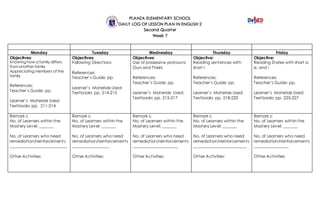 PLANZA ELEMENTARY SCHOOL
DAILY LOG OF LESSON PLAN IN ENGLISH 2
Second Quarter
Week 7
Monday Tuesday Wednesday Thursday Friday
Objectives:
Knowing how a family differs
fromanother family
Appreciating members of the
family
References:
Teacher’s Guide: pp.
Learner’s Materials Used:
Textbooks pp. 211-214
Objectives:
Following Directions
References:
Teacher’s Guide: pp.
Learner’s Materials Used:
Textbooks pp. 214-215
Objectives:
Use of possessive pronouns
Ours and Theirs
References:
Teacher’s Guide: pp.
Learner’s Materials Used:
Textbooks pp. 215-217
Objective:
Reading sentences with
short i
References:
Teacher’s Guide: pp.
Learner’s Materials Used:
Textbooks pp. 218-220
Objective:
Reading Stories with short a,
e, and i
References:
Teacher’s Guide: pp.
Learner’s Materials Used:
Textbooks pp. 225-227
Remark s:
No. of Learners within the
Mastery Level: _______
No. of Learners who need
remediation/reinforcements
____________________________
Other Activities:
Remark s:
No. of Learners within the
Mastery Level: _______
No. of Learners who need
remediation/reinforcements
__________________
Other Activities:
Remark s:
No. of Learners within the
Mastery Level: _______
No. of Learners who need
remediation/reinforcements
______________________
Other Activities:
Remark s:
No. of Learners within the
Mastery Level: _______
No. of Learners who need
remediation/reinforcements
__________________________
Other Activities:
Remark s:
No. of Learners within the
Mastery Level: _______
No. of Learners who need
remediation/reinforcements
_________________
Other Activities:
 