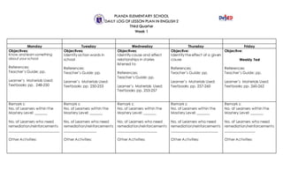 PLANZA ELEMENTARY SCHOOL
DAILY LOG OF LESSON PLAN IN ENGLISH 2
Third Quarter
Week 1
Monday Tuesday Wednesday Thursday Friday
Objectives:
Know and learn something
about your school
References:
Teacher’s Guide: pp.
Learner’s Materials Used:
Textbooks pp. 248-250
Objectives:
Identifyaction words in
school
References:
Teacher’s Guide: pp.
Learner’s Materials Used:
Textbooks pp. 250-253
Objectives:
Identifycause and effect
relationships in stories
listened to
References:
Teacher’s Guide: pp.
Learner’s Materials Used:
Textbooks pp. 253-257
Objective:
Identifythe effect of a given
cause
References:
Teacher’s Guide: pp.
Learner’s Materials Used:
Textbooks pp. 257-260
Objective:
Weekly Test
References:
Teacher’s Guide: pp.
Learner’s Materials Used:
Textbooks pp. 260-262
Remark s:
No. of Learners within the
Mastery Level: _______
No. of Learners who need
remediation/reinforcements
____________________________
Other Activities:
Remark s:
No. of Learners within the
Mastery Level: _______
No. of Learners who need
remediation/reinforcements
__________________
Other Activities:
Remark s:
No. of Learners within the
Mastery Level: _______
No. of Learners who need
remediation/reinforcements
______________________
Other Activities:
Remark s:
No. of Learners within the
Mastery Level: _______
No. of Learners who need
remediation/reinforcements
__________________________
Other Activities:
Remark s:
No. of Learners within the
Mastery Level: _______
No. of Learners who need
remediation/reinforcements
_________________
Other Activities:
 