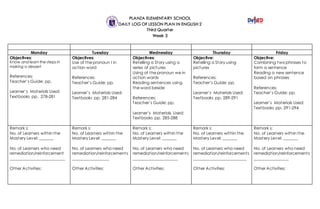 PLANZA ELEMENTARY SCHOOL
DAILY LOG OF LESSON PLAN IN ENGLISH 2
Third Quarter
Week 3
Monday Tuesday Wednesday Thursday Friday
Objectives:
Know and learn the steps in
making a dessert
References:
Teacher’s Guide: pp.
Learner’s Materials Used:
Textbooks pp. 278-281
Objectives:
Use of the pronoun I in
action word
References:
Teacher’s Guide: pp.
Learner’s Materials Used:
Textbooks pp. 281-284
Objectives:
Retelling a Story using a
series of pictures
Using of the pronoun we in
action words
Reading sentences using
the word beside
References:
Teacher’s Guide: pp.
Learner’s Materials Used:
Textbooks pp. 285-288
Objective:
Retelling a Story using
pictures
References:
Teacher’s Guide: pp.
Learner’s Materials Used:
Textbooks pp. 289-291
Objective:
Combining two phrases to
form a sentence
Reading a new sentence
based on phrases
References:
Teacher’s Guide: pp.
Learner’s Materials Used:
Textbooks pp. 291-294
Remark s:
No. of Learners within the
Mastery Level: _______
No. of Learners who need
remediation/reinforcement
___________________________
Other Activities:
Remark s:
No. of Learners within the
Mastery Level: _______
No. of Learners who need
remediation/reinforcements
__________________
Other Activities:
Remark s:
No. of Learners within the
Mastery Level: _______
No. of Learners who need
remediation/reinforcements
______________________
Other Activities:
Remark s:
No. of Learners within the
Mastery Level: _______
No. of Learners who need
remediation/reinforcements
__________________________
Other Activities:
Remark s:
No. of Learners within the
Mastery Level: _______
No. of Learners who need
remediation/reinforcements
_________________
Other Activities:
 