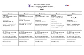 PLANZA ELEMENTARY SCHOOL
DAILY LOG OF LESSON PLAN IN ENGLISH 2
Third Quarter
Week 5
Monday Tuesday Wednesday Thursday Friday
Objectives:
Know the people who helped
you in school
References:
Teacher’s Guide: pp.
Learner’s Materials Used:
Textbooks pp. 309-311
Objectives:
Interpreting picture graphs
References:
Teacher’s Guide: pp.
Learner’s Materials Used:
Textbooks pp. 311-312
Objectives:
Using Verbs of being Is and
Are
References:
Teacher’s Guide: pp.
Learner’s Materials Used:
Textbooks pp. 313-315
Objective:
Reading and Writing 2-
syllable words with Short a,
e, and i
References:
Teacher’s Guide: pp.
Learner’s Materials Used:
Textbooks pp. 318- 319
Objective:
Weekly Test
References:
Teacher’s Guide: pp.
Learner’s Materials Used:
Textbooks pp. 312-322
Remark s:
No. of Learners within the
Mastery Level: _______
No. of Learners who need
remediation/reinforcements
____________________________
Other Activities:
Remark s:
No. of Learners within the
Mastery Level: _______
No. of Learners who need
remediation/reinforcements
__________________
Other Activities:
Remark s:
No. of Learners within the
Mastery Level: _______
No. of Learners who need
remediation/reinforcements
______________________
Other Activities:
Remark s:
No. of Learners within the
Mastery Level: _______
No. of Learners who need
remediation/reinforcements
__________________________
Other Activities:
Remark s:
No. of Learners within the
Mastery Level: _______
No. of Learners who need
remediation/reinforcements
_________________
Other Activities:
 