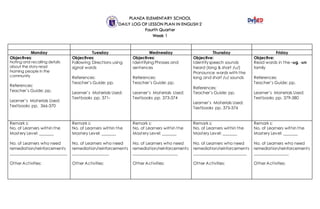 PLANZA ELEMENTARY SCHOOL
DAILY LOG OF LESSON PLAN IN ENGLISH 2
Fourth Quarter
Week 1
Monday Tuesday Wednesday Thursday Friday
Objectives:
Noting and recalling details
about the story read
Naming people in the
community
References:
Teacher’s Guide: pp.
Learner’s Materials Used:
Textbooks pp. 366-370
Objectives:
Following Directions using
signal words
References:
Teacher’s Guide: pp.
Learner’s Materials Used:
Textbooks pp. 371-
Objectives:
Identifying Phrases and
sentences
References:
Teacher’s Guide: pp.
Learner’s Materials Used:
Textbooks pp. 373-374
Objective:
Identifyspeech sounds
heard (long & short /u/)
Pronounce words with the
long and short /u/ sounds
References:
Teacher’s Guide: pp.
Learner’s Materials Used:
Textbooks pp. 375-376
Objective:
Read words in the –ug, -un
family
References:
Teacher’s Guide: pp.
Learner’s Materials Used:
Textbooks pp. 379-380
Remark s:
No. of Learners within the
Mastery Level: _______
No. of Learners who need
remediation/reinforcements
____________________________
Other Activities:
Remark s:
No. of Learners within the
Mastery Level: _______
No. of Learners who need
remediation/reinforcements
__________________
Other Activities:
Remark s:
No. of Learners within the
Mastery Level: _______
No. of Learners who need
remediation/reinforcements
______________________
Other Activities:
Remark s:
No. of Learners within the
Mastery Level: _______
No. of Learners who need
remediation/reinforcements
__________________________
Other Activities:
Remark s:
No. of Learners within the
Mastery Level: _______
No. of Learners who need
remediation/reinforcements
_________________
Other Activities:
 