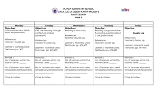 PLANZA ELEMENTARY SCHOOL
DAILY LOG OF LESSON PLAN IN ENGLISH 2
Fourth Quarter
Week 6
Monday Tuesday Wednesday Thursday Friday
Objectives:
Noting and recalling details
about the poem read
References:
Teacher’s Guide: pp.
Learner’s Materials Used:
Textbooks pp. 472
Objectives:
Get the meaning through
contextual analysis
(synonyms)
References:
Teacher’s Guide: pp.
Learner’s Materials Used:
Textbooks pp. 473-475
Objectives:
Reading a short story
References:
Teacher’s Guide: pp.
Learner’s Materials Used:
Textbooks pp. 476-477
Objective:
Reading bar graphs/table
Answering questions about
a bar graph/table
References:
Teacher’s Guide: pp.
Learner’s Materials Used:
Textbooks pp. 478-480
Objective:
Weekly Test
References:
Teacher’s Guide: pp.
Learner’s Materials Used:
Textbooks pp. 484-486
Remark s:
No. of Learners within the
Mastery Level: _______
No. of Learners who need
remediation/reinforcements
____________________________
Other Activities:
Remark s:
No. of Learners within the
Mastery Level: _______
No. of Learners who need
remediation/reinforcements
__________________
Other Activities:
Remark s:
No. of Learners within the
Mastery Level: _______
No. of Learners who need
remediation/reinforcements
______________________
Other Activities:
Remark s:
No. of Learners within the
Mastery Level: _______
No. of Learners who need
remediation/reinforcements
__________________________
Other Activities:
Remark s:
No. of Learners within the
Mastery Level: _______
No. of Learners who need
remediation/reinforcements
_________________
Other Activities:
 