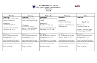 PLANZA ELEMENTARY SCHOOL
DAILY LOG OF LESSON PLAN IN ENGLISH 2
First Quarter
Week 8
Monday Tuesday Wednesday Thursday Friday
Objectives:
Answer Wh-questions from
the story listened to
References:
Teacher’s Guide: pp.
Learner’s Materials Used:
Textbooks pp. 96-98
Objectives:
Write thank you letter
Read words ending in –ell
References:
Teacher’s Guide: pp.
Learner’s Materials Used:
Textbooks pp. 99-101
Objectives:
Recognize counters for mass
nouns
References:
Teacher’s Guide: pp.
Learner’s Materials Used:
Textbooks pp. 101-104
Objective:
References:
Teacher’s Guide: pp.
Learner’s Materials Used:
Textbooks pp.
Objective:
Weekly Test
References:
Teacher’s Guide: pp.
Learner’s Materials Used:
Textbooks pp. 106-108
Remark s:
No. of Learners within the
Mastery Level: _______
No. of Learners who need
remediation/reinforcements
____________________________
Other Activities:
Remark s:
No. of Learners within the
Mastery Level: _______
No. of Learners who need
remediation/reinforcements
__________________
Other Activities:
Remark s:
No. of Learners within the
Mastery Level: _______
No. of Learners who need
remediation/reinforcements
______________________
Other Activities:
Remark s:
No. of Learners within the
Mastery Level: _______
No. of Learners who need
remediation/reinforcements
__________________________
Other Activities:
Remark s:
No. of Learners within the
Mastery Level: _______
No. of Learners who need
remediation/reinforcements
_________________
Other Activities:
 