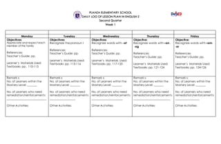 PLANZA ELEMENTARY SCHOOL
DAILY LOG OF LESSON PLAN IN ENGLISH 2
Second Quarter
Week 1
Monday Tuesday Wednesday Thursday Friday
Objectives:
Appreciate and respect each
member of the family
References:
Teacher’s Guide: pp.
Learner’s Materials Used:
Textbooks pp. 110-113
Objectives:
Recognize the pronoun I
References:
Teacher’s Guide: pp.
Learner’s Materials Used:
Textbooks pp. 113-116
Objectives:
Recognize words with –at
References:
Teacher’s Guide: pp.
Learner’s Materials Used:
Textbooks pp. 117-120
Objective:
Recognize words with –an ,
-ag
References:
Teacher’s Guide: pp.
Learner’s Materials Used:
Textbooks pp. 121-124
Objective:
Recognize words with –am,
-ar
References:
Teacher’s Guide: pp.
Learner’s Materials Used:
Textbooks pp. 124-126
Remark s:
No. of Learners within the
Mastery Level: _______
No. of Learners who need
remediation/reinforcements
____________________________
Other Activities:
Remark s:
No. of Learners within the
Mastery Level: _______
No. of Learners who need
remediation/reinforcements
__________________
Other Activities:
Remark s:
No. of Learners within the
Mastery Level: _______
No. of Learners who need
remediation/reinforcements
______________________
Other Activities:
Remark s:
No. of Learners within the
Mastery Level: _______
No. of Learners who need
remediation/reinforcements
__________________________
Other Activities:
Remark s:
No. of Learners within the
Mastery Level: _______
No. of Learners who need
remediation/reinforcements
_________________
Other Activities:
 