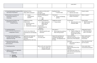 name them?
C. Presenting Examples/ instances of the
new lesson( Presentation)
Reading the Story,
“Black, White and Brown”
Lets add an e-at the end of
each word
Ex. mat +e=mate
Reading the Story
“ A cake for Kate”
Find out and learn
 Read the short story
Present a poster
D.Discussing new concepts and
practicing new skills no.1
( Modeling)
 Answer
comprehension
question:
Read the following word
correctly
1. Date
2. gate
Talk about it
 Answer the following
question
 What kind of words are
shown in the picture
What is a poster?
E. Discussing new concepts and
practicing new skills no.2
( Guided Practice)
Engagement Activity
Group Activity:
1. Dramatize the story
2. Think a song
3. Pretend you as Kabunian
Vocabulary Development
 Match the picture/
object with the
correct word.
Try and Learn:
 Read & Answer the
questions?
Engagement Activity
 Group Activity
Try and Learn
 Write the words in the
following images
Group Activity:
 Read the information
about a poster
F. Developing Mastery
(Leads to Formative Assessment 3.)
( Independent Practice )
Have the class rehearse for
presentation for the following
day
Try and Learn
 Write the word for each
illustration
Write about it
 Write at least two sentences
about the ffg. pronoun
Think-Pair-Share
 Prepare a dialog. One
will act our thr buyer
and the other one the
vendor.
Independent Practice:
 What information is
given in the poster
G.Finding practical application of
concepts and skills in daily living (
Application/Valuing)
Appreciate and respect the
differences of people/
classmate.
Being proud of our own race,
Do and Learn
“Ice Cream Cake”
Original File Submitted and
Formatted by DepEd Club
Member - visit depedclub.com
for more
Find out and Learn:
Write the correct form of the
plural nouns of the following.
Make a poster about
protection of the
environment.
H.Making Generalization and
abstraction about the lesson
( Generalization)
Remember:
 Many nouns are there in
the picture?
What information do we
get from posters.
I. Evaluating learning Refer to LM, Learn Some More
 Read the riddles and
complete the puzzle
Do and Learn
Write the plural form of the
following.
Draw a poster about
environmental protection.
J. Additional activities for application
and remediation
( Assignment)
Look around your house. List
down 20 nouns and write their
plural form of it.
K. REMARKS
L. REFLECTION
 