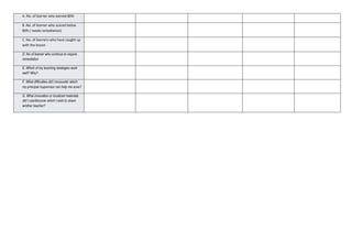 A. No. of learner who earned 80%
B .No. of learner who scored below
80% ( needs remediation)
C. No. of learners who have caught up
with the lesson
D. No of learner who continue to require
remediation
E. Which of my teaching strategies work
well? Why?
F. What difficulties did I encounter which
my principal /supervisor can help me sove?
G. What innovation or localized materials
did I use/discover which I wish to share
w/other teacher?
 
