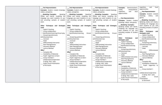  ___Text Representation:
 Examples: Student created drawings,
videos, and games.
 ___Modeling: Examples: Speaking
slowly and clearly, modeling the
language you want students to use,
and providing samples of student
work.
Other Techniques and Strategies
used:
___ Explicit Teaching
___ Group collaboration
___Gamification/Learning throuh play
___ Answering preliminary
activities/exercises
___ Carousel
___ Diads
___ Differentiated Instruction
___ Role Playing/Drama
___ Discovery Method
___ Lecture Method
Why?
___ Complete IMs
___ Availability of Materials
___ Pupils’ eagerness to learn
___ Group member’s
collaboration/cooperation
in doing their tasks
___ Audio Visual Presentation
of the lesson
 ___Text Representation:
 Examples: Student created drawings,
videos, and games.
 ___Modeling: Examples: Speaking
slowly and clearly, modeling the
language you want students to use,
and providing samples of student
work.
Other Techniques and Strategies
used:
___ Explicit Teaching
___ Group collaboration
___Gamification/Learning throuh
play
___ Answering preliminary
activities/exercises
___ Carousel
___ Diads
___ Differentiated Instruction
___ Role Playing/Drama
___ Discovery Method
___ Lecture Method
Why?
___ Complete IMs
___ Availability of Materials
___ Pupils’ eagerness to learn
___ Group member’s
collaboration/cooperation
in doing their tasks
___ Audio Visual Presentation
of the lesson
 ___Text Representation:
 Examples: Student created drawings,
videos, and games.
 ___Modeling: Examples: Speaking
slowly and clearly, modeling the
language you want students to use,
and providing samples of student
work.
Other Techniques and Strategies
used:
___ Explicit Teaching
___ Group collaboration
___Gamification/Learning throuh
play
___ Answering preliminary
activities/exercises
___ Carousel
___ Diads
___ Differentiated Instruction
___ Role Playing/Drama
___ Discovery Method
___ Lecture Method
Why?
___ Complete IMs
___ Availability of Materials
___ Pupils’ eagerness to learn
___ Group member’s
collaboration/cooperation
in doing their tasks
___ Audio Visual Presentation
of the lesson
 Examples: Demonstrations,
media, manipulatives,
repetition, and local
opportunities.

 ___Text Representation:
 Examples: Student created
drawings, videos, and games.
 ___Modeling: Examples:
Speaking slowly and clearly,
modeling the language you
want students to use, and
providing samples of student
work.
Other Techniques and
Strategies used:
___ Explicit Teaching
___ Group collaboration
___Gamification/Learning
throuh play
___ Answering preliminary
activities/exercises
___ Carousel
___ Diads
___ Differentiated Instruction
___ Role Playing/Drama
___ Discovery Method
___ Lecture Method
Why?
___ Complete IMs
___ Availability of Materials
___ Pupils’ eagerness to learn
___ Group member’s
collaboration/cooperation
in doing their tasks
___ Audio Visual Presentation
of the lesson
repetition, and local
opportunities.
 ___Text Representation:
 Examples: Student created
drawings, videos, and
games.
 ___Modeling: Examples:
Speaking slowly and clearly,
modeling the language you
want students to use, and
providing samples of student
work.
Other Techniques and
Strategies used:
___ Explicit Teaching
___ Group collaboration
___Gamification/Learning
throuh play
___ Answering preliminary
activities/exercises
___ Carousel
___ Diads
___ Differentiated
Instruction
___ Role Playing/Drama
___ Discovery Method
___ Lecture Method
Why?
___ Complete IMs
___ Availability of Materials
___ Pupils’ eagerness to
learn
___ Group member’s
collaboration/cooperation
in doing their tasks
___Audio Visual
Presentation
of the lesson
 