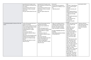 associated with the given name
Who among you are familiar with
this name?
Are you familiar with this issue?
What facts or idea can you give
about him?
Give your opinion about this issue.
associated with the given name
Who among you are familiar with
this name?
Are you familiar with this issue?
What facts or idea can you give
about him?
Give your opinion about this
issue.
discussion?
Do you know the standards or
mechanics for a debate or rou d-
the
–table discussions?
title
“Be Polite”-“Good Manner
Song”. Let them sing the
song with
emotions, accuracy, and
fluency.
(https://www.youtube.co
m/watch?v=VLYIo_sLqH0)
1. What was the song
about?
2. What polite words were
in the song?
3. Why should we use
polite words?
4. Do you use polite
words?
punctuation marks?
C.Presenting Examples/ instances of the new
lesson
Pupils will be grouped into four to
perform the activity.
What can you say about this issue?
Do you think government’s choice
to bury the remains of late
Ferdinand Marcos is a good
decision?
Are you also in favor of
Pres.Duterte’s decision? Why or
Why not?
Why do you think the government
decided to bury the remains of
late Marcos at Libingan ng mga
Bayani?
Give your own opinion or stand
about this issue.
Pupils will be grouped into four
to perform the activity.
What can you say about this
issue?
Do you think government’s
choice to bury the remains of late
Ferdinand Marcos is a good
decision?
Are you also in favor of
Pres.Duterte’s decision? Why or
Why not?
Why do you think the
government decided to bury the
remains of late Marcos at
Libingan ng mga Bayani?
Give your own opinion or stand
about this issue.
Today, we are going to deal on
“Making a stand” based on the
facts and opinions presented.
But first, let’s watch a sample
video how debate is facilitated
SETTING STANDARDS FOR FILM
VIEWING.
https://www.youtube.com/watc
h?v=vw7s61h7L1U
Teacher will read the story
“Princess Polite” with
accuracy,
appropriate rate and
proper expression
Princess Polite
Once there was a girl
called Princess Polite but
people in her castle
called her Polly or Polly
Polite. One day a super
star came to her castle.
Polly
said “Why have you come
here? And what is your
name?” The super star
said“ My name is Sarah
Jones. I’m here to rock out
on your castles stage!”
Polly said “I don’t have a
stage in my castle!”
“Ooooh dear!” Sarah cried.
Polly said “I will make a
grand stage just
for you and I will name it
Stage Sarah.” Sarah said
“You don’t have to call it
stage Sarah.” Polly called
Today you will learn
about other punctuation
marks that will help
you revise writing for
clarity.
 