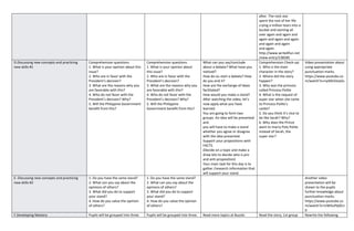 after. The rock star
spent the rest of her life
crying a million tears into a
bucket and starting all
over again and again and
again and again and again
and again and again
and again.
http://www.write4fun.net
/view-entry/138585
D.Discussing new concepts and practicing
new skills #1
Comprehension questions.
1. What is your opinion about this
issue?
2. Who are in favor with the
President’s decision?
3. What are the reasons why you
are favorable with this?
4. Who do not favor with the
President’s decision? Why?
5. Will the Philippine Government
benefit from this?
Comprehension questions.
1. What is your opinion about
this issue?
2. Who are in favor with the
President’s decision?
3. What are the reasons why you
are favorable with this?
4. Who do not favor with the
President’s decision? Why?
5. Will the Philippine
Government benefit from this?
What can you say/conclude
about a debate? What have you
noticed?
How do ou start a debate? How
do you end it?
How are the exchange of ideas
facilitated?
How would you make a stand?
After watching the video, let’s
now apply what you have
learned.
You are going to form two
groups. An idea will be presented
and
you will have to make a stand
whether you agree or disagree
with the idea presented.
Support your propositions with
FACTS.
(Decide on a topic and make a
draw lots to decide who is pro
and anti-proposition)
Your main task for this day is to
gather /research information that
will support your stand.
Comprehension Check-up:
1. Who is the main
character in the story?
2. Where did the story
happen?
3. Why was the princess
called Princess Polite
4. What is the request of
super star when she came
to Princess Polite’s
castle?
5. Do you think it’s nice to
be like Sarah? Why?
6. Why does the Prince
want to marry Poly Polite
instead of Sarah, the
super star?
Video presentation about
using appropriate
punctuation marks.
https://www.youtube.co
m/watch?v=nyiMo5loaGs
E. Discussing new concepts and practicing
new skills #2
1. Do you have the same stand?
2. What can you say about the
opinions of others?
3. What did you do to support
your stand?
4. How do you value the opinion
of others?
1. Do you have the same stand?
2. What can you say about the
opinions of others?
3. What did you do to support
your stand?
4. How do you value the opinion
of others?
Another video
presentation will be
shown to the pupils
further knowledge about
punctuation marks.
https://www.youtube.co
m/watch?v=UWDuPkj0Cn
0
F.Developing Mastery Pupils will be grouped into three. Pupils will be grouped into three. Read more topics at Buzzle: Read the story, 1st group Rewrite the following
 