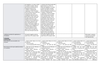 and negotiate, or at most, resolve
the problem outright," Marcos
said. Marcos stressed that the
Philippines should not be
"snobbish" in dealing with
"superpower" China. He added
that he cannot see any reason not
to talk with China. "We're
strategically important to any
great power in Asia- Pacific, but
we have to play that role even-
handedly. We have to stop
thinking in terms of kakampi ko
ang Chinese, kakampi ko ang
Kano. Ang kakampi mo lang
Pilipino," the senator added. The
Philippines sent a delegation to
the United Nations Arbitral
Tribunal to defend its stand
against China's nine-dash line
claim over the South China Sea.
a solution that will persuade both
governments to, at least, sit
down and negotiate, or at most,
resolve the problem outright,"
Marcos said. Marcos stressed
that the Philippines should not be
"snobbish" in dealing with
"superpower" China. He added
that he cannot see any reason
not to talk with China. "We're
strategically important to any
great power in Asia- Pacific, but
we have to play that role even-
handedly. We have to stop
thinking in terms of kakampi ko
ang Chinese, kakampi ko ang
Kano. Ang kakampi mo lang
Pilipino," the senator added. The
Philippines sent a delegation to
the United Nations Arbitral
Tribunal to defend its stand
against China's nine-dash line
claim over the South China Sea.
J.additional activities for application or
remediation
The teacher together with the
pupils discuss the outputs made
The teacher together with the
pupils discuss the outputs made
Write down 1 sentence
using each punctuation
mark appropriately
V.REMARKS
VI.REFLECTION
A.No. of learners who earned 80% in the
evaluation
___Lesson carried. Move on to the
next objective.
___Lesson not carried.
_____% of the pupils got 80% mastery
___Lesson carried. Move on to the
next objective.
___Lesson not carried.
_____% of the pupils got 80%
mastery
___Lesson carried. Move on to the
next objective.
___Lesson not carried.
_____% of the pupils got 80%
mastery
___Lesson carried. Move on
to the next objective.
___Lesson not carried.
_____% of the pupils got 80%
mastery
___Lesson carried. Move on
to the next objective.
___Lesson not carried.
_____% of the pupils got
80% mastery
B.No.of learners who require additional activities
for remediation
___Pupils did not find difficulties in
answering their lesson.
___Pupils found difficulties in
answering their lesson.
___Pupils did not enjoy the lesson
because of lack of knowledge, skills
and interest about the lesson.
___Pupils were interested on the
lesson, despite of some difficulties
encountered in answering the
questions asked by the teacher.
___Pupils mastered the lesson despite
___Pupils did not find difficulties in
answering their lesson.
___Pupils found difficulties in
answering their lesson.
___Pupils did not enjoy the lesson
because of lack of knowledge, skills
and interest about the lesson.
___Pupils were interested on the
lesson, despite of some difficulties
encountered in answering the
questions asked by the teacher.
___Pupils mastered the lesson
___Pupils did not find difficulties in
answering their lesson.
___Pupils found difficulties in
answering their lesson.
___Pupils did not enjoy the lesson
because of lack of knowledge, skills
and interest about the lesson.
___Pupils were interested on the
lesson, despite of some difficulties
encountered in answering the
questions asked by the teacher.
___Pupils mastered the lesson
___Pupils did not find
difficulties in answering their
lesson.
___Pupils found difficulties in
answering their lesson.
___Pupils did not enjoy the
lesson because of lack of
knowledge, skills and interest
about the lesson.
___Pupils were interested
on the lesson, despite of
some difficulties encountered
___Pupils did not find
difficulties in answering their
lesson.
___Pupils found difficulties
in answering their lesson.
___Pupils did not enjoy the
lesson because of lack of
knowledge, skills and
interest about the lesson.
___Pupils were interested
on the lesson, despite of
some difficulties
 