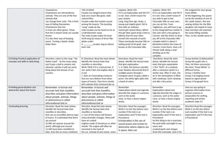 Chameleons
Chameleons are extraordinary
animals. They are one of the few
animals that
can change their color. This is their
way of hiding themselves.
Chameleons that live
in trees are often green. Those
that live in desert lands are usually
brown.
It is also their way of keeping
warm. Turning a darker shade
helps them
.
THE CICADAS
Cicadas are winged insects that
look very much like giant, dark-
colored flies.
Cicadas make the loudest sound
among the insects. The buzzling
"song" made by the
male cicadas can be heard as far as
a half kilometer away.
The male cicada makes his loud,
shrill song by means of drum-like
plates under
4. ________cicadas sing to attract
their mat
explains. Write YES
if it is an Explanation and NO if it
is not. Give a brief reason for
your answer.
Long, long time ago, Arojo, a
young and mighty giant, fell in
love with an ordinary
mortal girl named Aloya. When
this girl died, giant Arojo cried so
bitterly that his tears then
turned into mounds of earth.
These eventually became hills as
lasting proof of his grief, now
known as the Chocolate Hills.
explains. Write YES
if it is an Explanation and NO if
it is not. Give a brief reason If
you wish to get to the
Chocolate Hills on your own,
you can do this. From
Tagbilaran, you will have to go
to the integrated bus station in
Dao and catch a bus going to
Carmen. Ask the driver to drop
you off at the Chocolate Hills
complex which is about 4
kilometers before the town of
Carmen. From there, have a l0-
minute walk along a road
winding up to the
complex.
the assigned for your group.
Snow White
At the beginning, the queen
sat by the window of one of
the castle towers. She was
sewing clothes for the little
daughter she hoped to have.
Now and then she watched
the snow falling outside.
Then, as her needle wove in.
G.Finding Practical application of
concepts and skills in daily living
Direction: Listen to the song “ My
Native Land” . As the music plays,
you’ll pass a ball to anyone and
whoever catches it will say some
thing about the beauty of our
country.
B. Directions: Read the texts below.
Identify the factual texts that
classifies or describes.
Write TRUE if it is a factual text ,if
not, write False and explain why it
is not.
1. Ants are fascinating creatures
that are very distinct from other
types of insects. They form closely
knit colonies that communicate so
Directions: Read the texts
below. Identify the factual texts
that give explanation
1. In 1666, the famous scientist
Isaac Newton discovered that if
sunlight passes through a
triangular piece of glass called a
prism, the white light splits into
a band of colors.
Directions: Read the texts
below. Identify the factual
texts that give explanation
1.The “birth" of a rainbow
after a rainstorm works in a
similar way. After it rains, the
air in the atmosphere is filled
with raindrops. Each raindrop
acts like a tiny prism.
Group Activity (Collaborative)
Group the pupils into 3.
Then, let them summarize
the story “Snow White” in
different forms.
Group 1 Outline form
Group 2 Arranging events
based on signal words
Group 3 Paragraph form
H.Making generalization and
abstraction about the lesson
Remember: A factual and
accurate text that classifies,
describes and gives information
about people, animals, things
or phenomena is called
informational text or
Remember: A factual and
accurate text that classifies,
describes and gives information
about people, animals, things or
phenomena is called
informational text or
Remember
Explanations detail and logically
describe the stages in a process,
such as the water
cycle, or how a steam engine
works.
Remember
Explanations detail and
logically describe the stages in
a process, such as the water
cycle, or how a steam engine
works.
How are you going to
organize information from
primary sources in
preparation for writing,
reporting and similar
academic tasks in?
I.Evaluating learning Direction: Read the texts below.
Identify the factual texts that
classifies or describes.
Ants are an incredibly diverse type
of insect. It’s estimated that there
are around
22,000 ant species around the
world, although just around
12,500 have been classified to
date. Ants live on every continent
Direction: Read the texts below.
Identify the factual texts that
classifies or describes.
2. Cars of the future will feature
many dramatic changes. Many will
have air-cooled
engines made of aluminum or other
metals. The engine will often be
mounted in the back of
the car. Instead of one motor, some
Direction: Read the passages.
Write E on the line before each
number if the text is an
Explanation and P if the text is
Procedural.
Echolocation is the use of
sound waves and echoes to
determine where objects are
in space. Bats use
Direction: Read the passages.
Write E on the line before each
number if the text is an
Explanation and P if the text is
Procedural.
he first thing to do is marinate
the pork belly overnight in soy
sauce and
crushed garlic and vinegar.
Drain the marinade. Save it for
Direction Read the passages.
Write E on the line before
each number if the text is an
Explanation and P if the text
is Procedural.
 