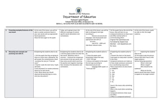 Republic of the Philippines
Department of Education
National Capital Region
Schools Division Office of Quezon City
ROSA L. SUSANO-NOVALICHES ELEMENTARY SCHOOL
C. Presenting examples/instances of the
new lesson
At the end of this lesson, you will be
able to restate sentences heard in
your own words and use appropriate
facial expressions.
Show the faces again to the pupils
Today, we’re going to learn the
different meanings of content
specific words (denotation and
connotation).
At the end of the lesson, you will be
able to distinguish text-type
according to
features (structural and
language); read aloud grade level
appropriate text with an
accuracy
rate of 95 – 100% and
take down relevant notes.
Tell the pupils that at the end of the
lesson, they will learn to use
compound sentences to show cause
and effect and be tactful in
communicating others
Original File Submitted and
Formatted by DepEd Club
Member - visit depedclub.com
for more
At the end of the lesson, pupils
are able to infer the target
audience.
D. Discussing new concepts and
practicing new skills #1
B.Explaining the students what to do:
1.Tell the pupils that they are going to
listen to a short story afterwards, the
will answer the comprehension check
–up below the story at “Find and
Learn”
2.Teacher reads the short story. Pupils
will listen.
3.Call volunteer/s to restate sentences
heard on his own words.
4.Ask: What values you should
observed during listening to a story
and class discussions?
B.Explaining the students what to do
1.Ask the pupils to point out what the
two words’ definitions have in
common .. Continue the comparison
and contrast of the two words until
they come up with which word has
the positive and negative meanings,
then introduce the denotation and
connotation.
B.Explaining the students what to
do.
1..Show the power point
presentation about the topic.
..TEXT TYPS.ppt
2..Discuss and explain to the pupils
the text type according to
features(structural and
language).Refer pupils at
“Think and Tell”
K.Explaining the students what to
do
1.Present the chart on the board.
2.Ask pupils to study what is written
in the chart.
Compound sentences are made up
of two simple sentences connected
by a coordinating conjunction.
These conjunctions are also known
as FANBOYS:
F - For
A - And
N - Nor
B - But
O - Or
Y - Yet
S– So
Cause is the reason why something
happens.
Effect is the result when something
happens..
Compound sentences show cause
and effect.
a.What is a compound sentence?
2. Explaining the students
what to do
Let the pupils study the picture.
Discuss with them how to infer
target audience.
Ask the following questions:
- What is inferring?
- What is target?
- Who should be the
audience?
- What are the key
aspects would have been chosen
to appeal on the target market?
 