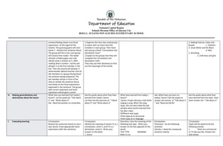 Republic of the Philippines
Department of Education
National Capital Region
Schools Division Office of Quezon City
ROSA L. SUSANO-NOVALICHES ELEMENTARY SCHOOL
emotion/feeling shown true facial
expressions. At the signal of the
teacher, the guessing game will start.
Game 2 – Restate the sentence heard.
The group will fall in line. Each group
will choose their leader. The leader
will pick a folded paper and read
silently what is written on it. After
reading what is written , he/she will
whisper it to the first member in the
line. Then the second will whisper it
othermember behind him/her until all
the members in a group having heard
the sentence being whispered. The
last member will go in front of the
class to restate the sentence heard
and shows on the facial expressions
expressed in the sentence. The group
with correct statement and facial
expression will be given a point.
1.Organize the class into small groups
or teams with no more than five
members in each group. Then hand
each group a blank “Connotation and
Denotation Chart”
2.Explain to the groups that they will
complete the Connotation and
Denotation Chart.
They may use their dictionary to find
out the meaning/s of the words.
3. Making Pastries, Cakes and
Breads c. Teachers
4. Snow White and the Beast
d. Men
5. Wrestling
e. Little boys and girls
H. Making generalizations and
abstractions about the lesson
What have you learned from today’s
lesson? Let the pupils do “Talk about
it” and “Write about it”.
Ask : Read the pointers to remember.
Ask the pupils about what they have
learned from today’s lesson.
Let them do the exercises at “ Talked
about it” and “Write about it”
What have learned from today’s
lesson?
(Game ) Pupils will pass a ball while
singing a song. When the song
stops, the one who holds the ball
will give what he/she learned from
the day’s topic.
Ask: What have you learn on
todays’ lesson? Ask the pupils to
answer the activity at “Talk about it
“ and “Read and Write”
Ask the pupils about what they
have learned from the topic. Have
them answer the “ Talk about it”
I. Evaluating learning H.Evaluation:
Restate the sentences heard on one’s
own words. Draw appropriate facial
expressions after the sentences.
F.Evaluation:
Identify the meaning of words if it is a
connotation, write C, and if it is a
denotation, write D. Write your
answer on the blank.
1. Green
Directions: Give the meaning of the
following text type. Write your
answer on the box opposite of the
words
TEXT TYPE MEANING
Refer to Lm
8.Evaluation
Directions: Do the following
activities:
Activity 1: Read the compound
sentence silently.
7.Evaluation
Pupils will be asked to do the
following activity:
1. Think of a commercial
or TV Ads you like. Answer the
date below:
 